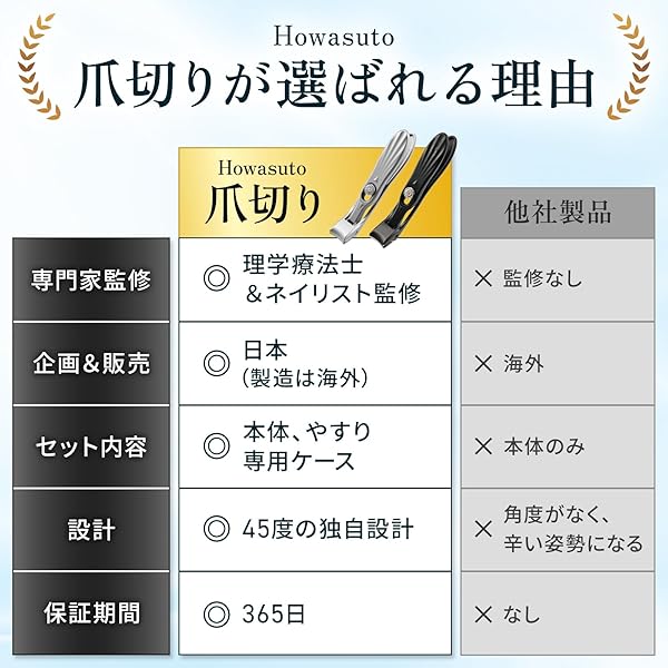 【理学療法士&ネイリストW監修】 爪切り 足用 腰を曲げない爪切り 爪やすり 専用ケース 3点セット 高齢者 妊婦 ステンレス製 (シルバー) - 5