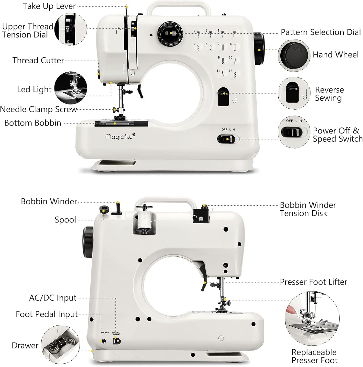 Diagram showing different needle sizes for various fabric thicknesses