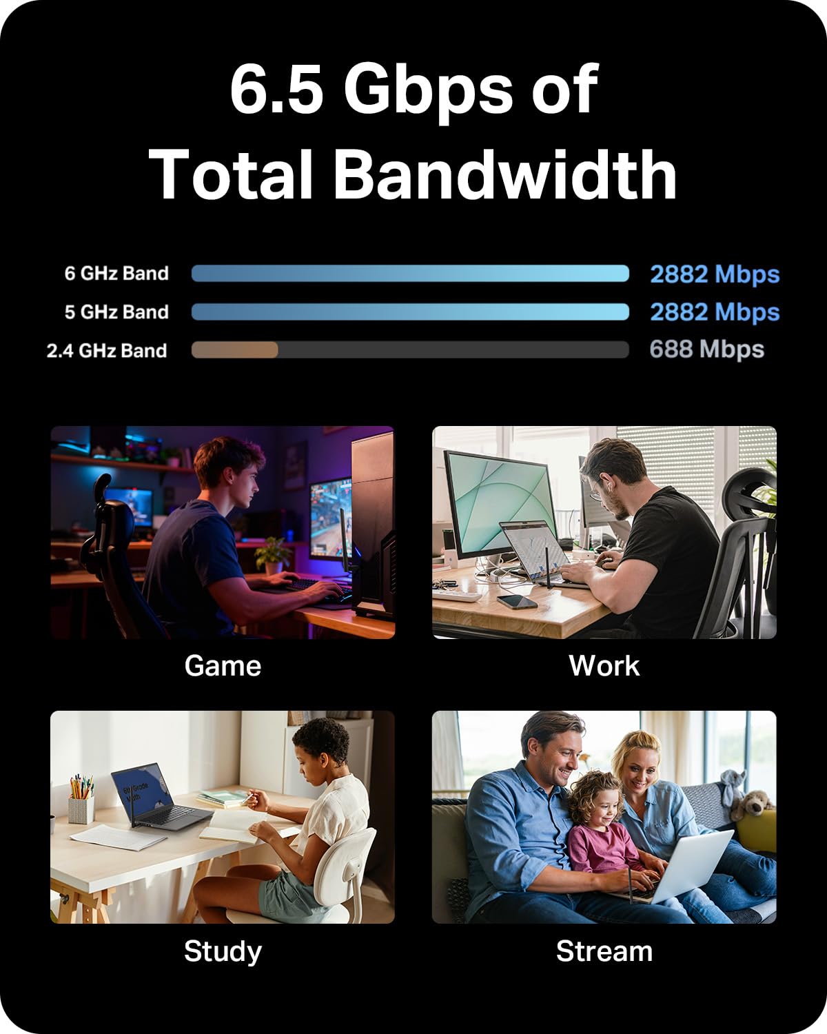 Archer TBE400U Plus - BE6500 Adaptateur USB Wi-FI 7 Tri-Band à Gain élevé
