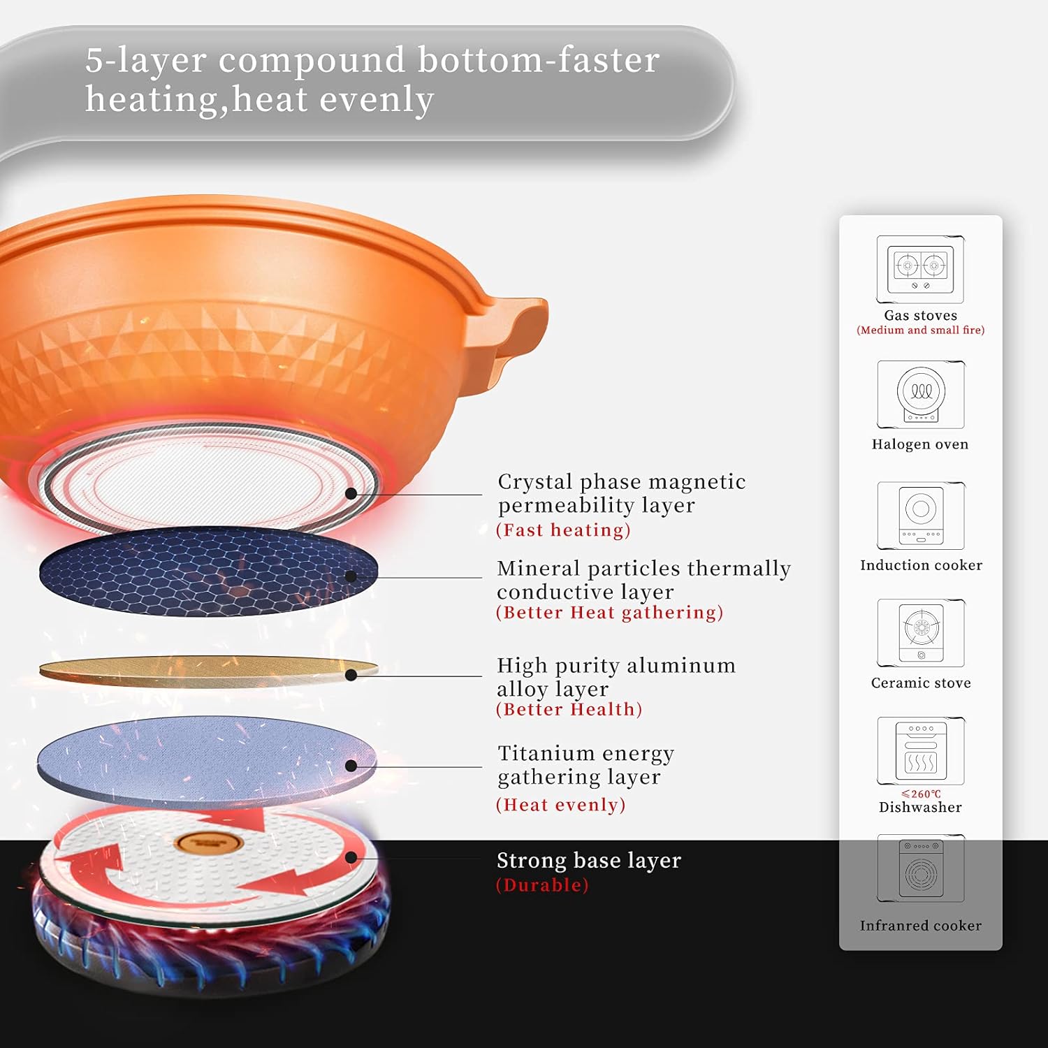 TIBORANG Nonstick 8 in 1 Multipurpose Woks and Stir Fry Pans,12.6 Inch 7-layer Coating Heat Indicator Cookware Chinese Wok with Transparent Glass Lid, Silicone Spatula,Steamed Grid,6L(Orange): Home & Kitchen