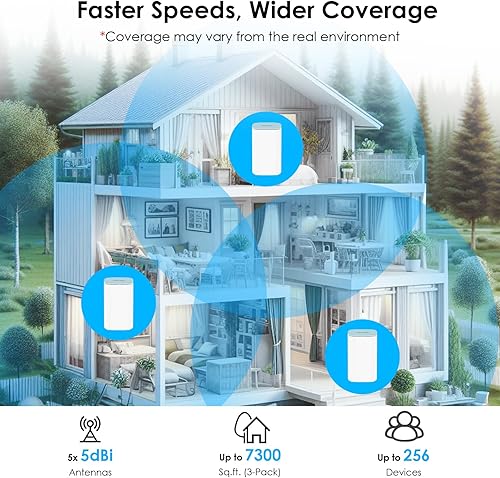 Miniatura 3 de WAVLINK AX3000 WiFi 6 Mesh System Paquete de 3  Cubre hasta 7300 pies cuadrados, velocidades de hasta 3.0 Gbps, reemplaza el enrutador inalámbrico y