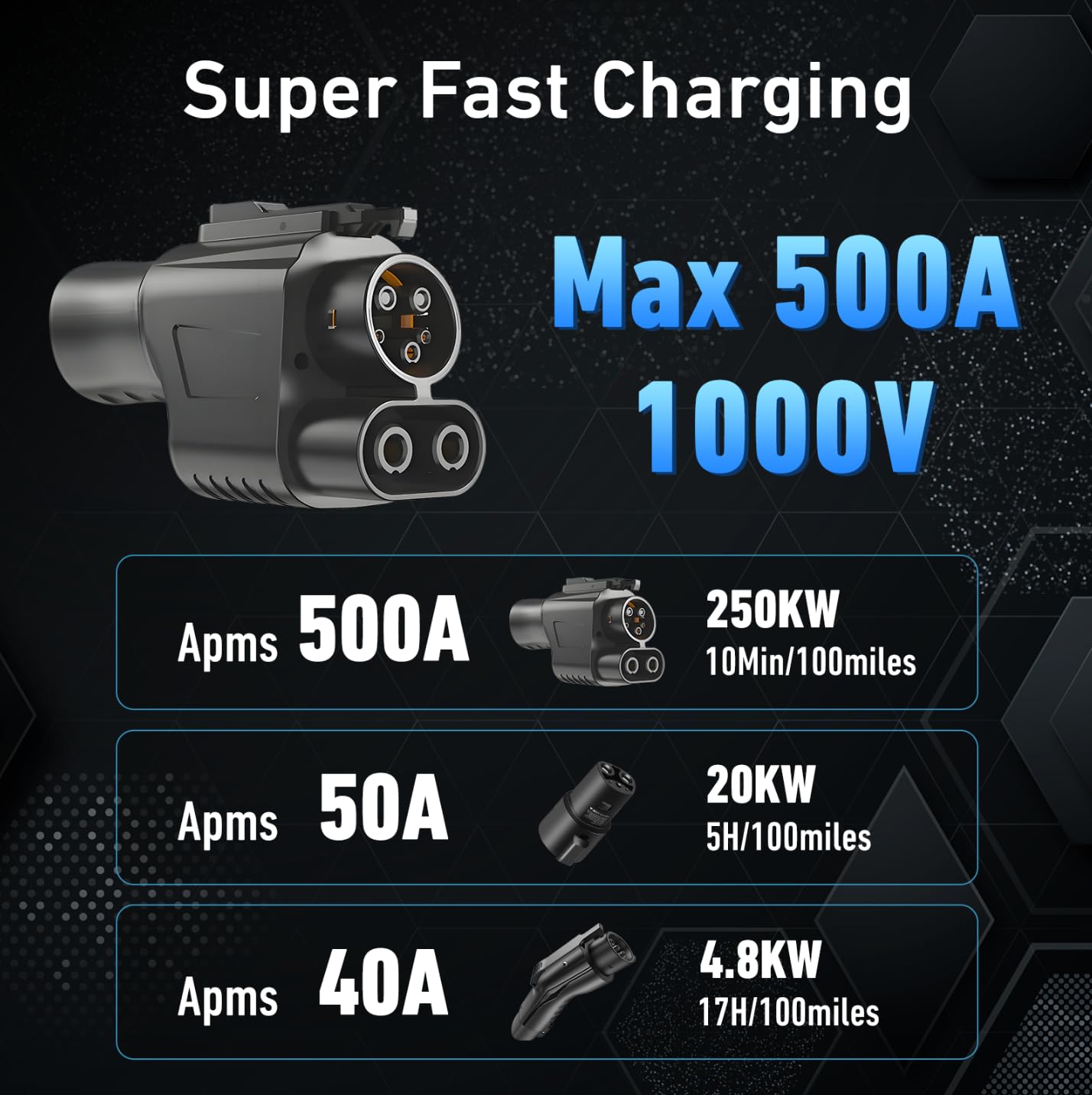 Aazon.co: JELHFIP NACS To CCS1 Charging Adapter Tesla Supercharger