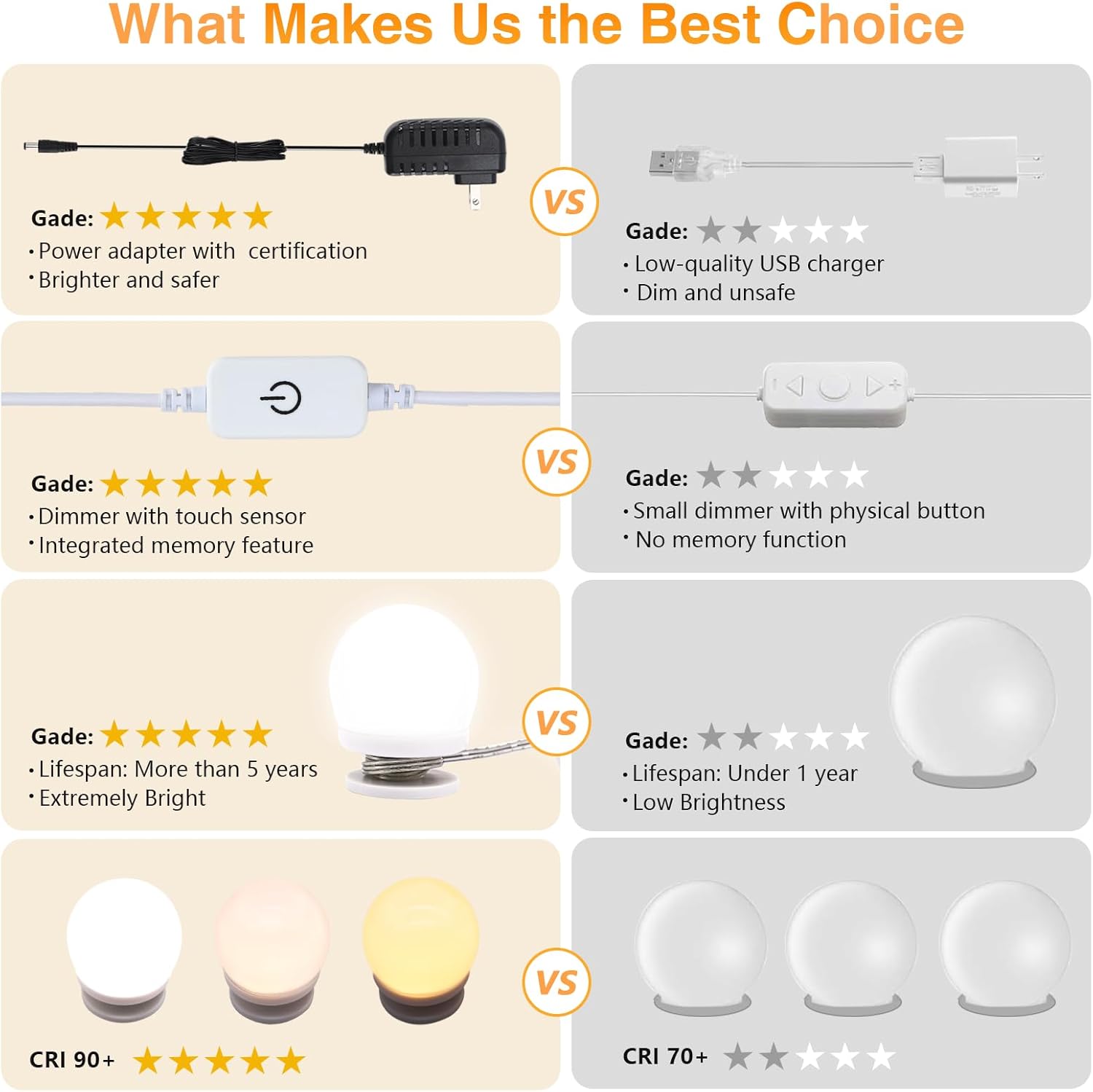 AIBOO Vanity Lights for Mirror, 16 Bulbs Makeup CCT Lighting, Dimmable Brightness & Adjustable Color Temperature, Plug in Stick on for Makeup Dressing Room Bathroom (Mirror Not Included)