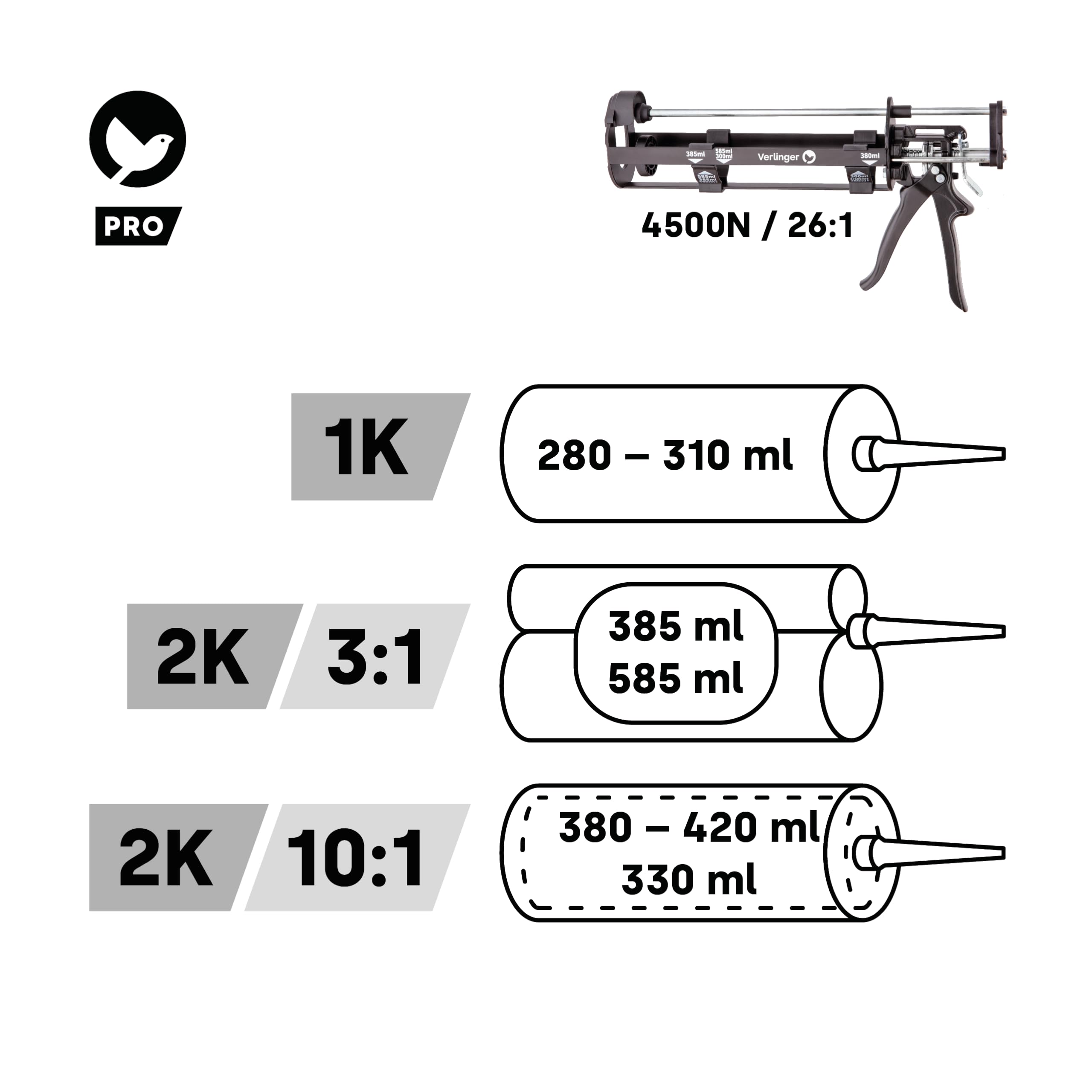 Kartuschenpresse 2K Für Epoxidkleber, Auspresspistole Für Chemischen Anker, Universell Kartuschenpistole Klebstoffe Silikon Acryl, Schubverhältnis 26:1, Kraft 4500N, Aluminium Schwarz Pro