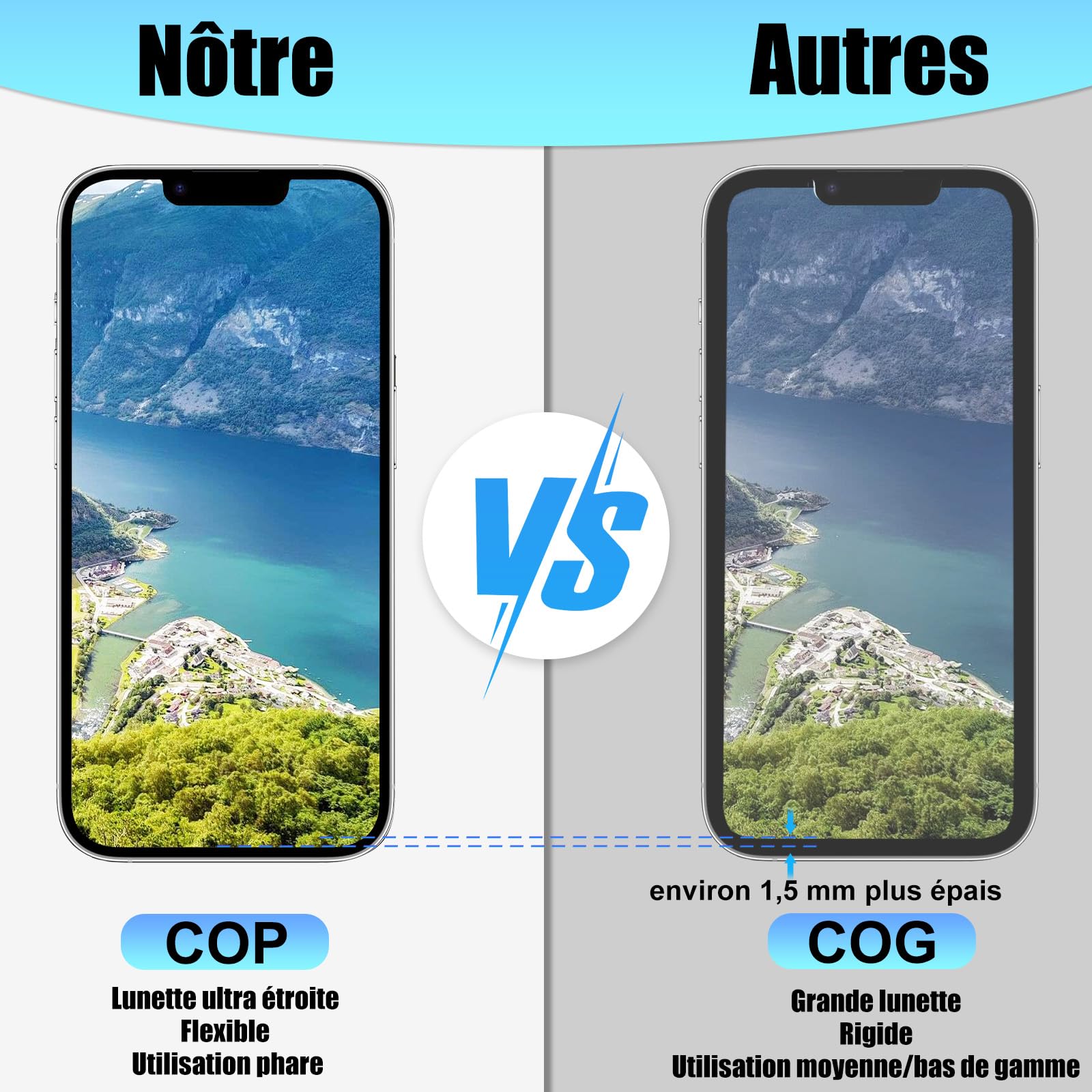 DIGI4U Ecran pour iPhone 14 OLED, Full HD Compatible Face ID Retina 3D Touch True Tone avec Assemblage Digitizer, Kit d’Outils de Réparation et Adhésif Étanche