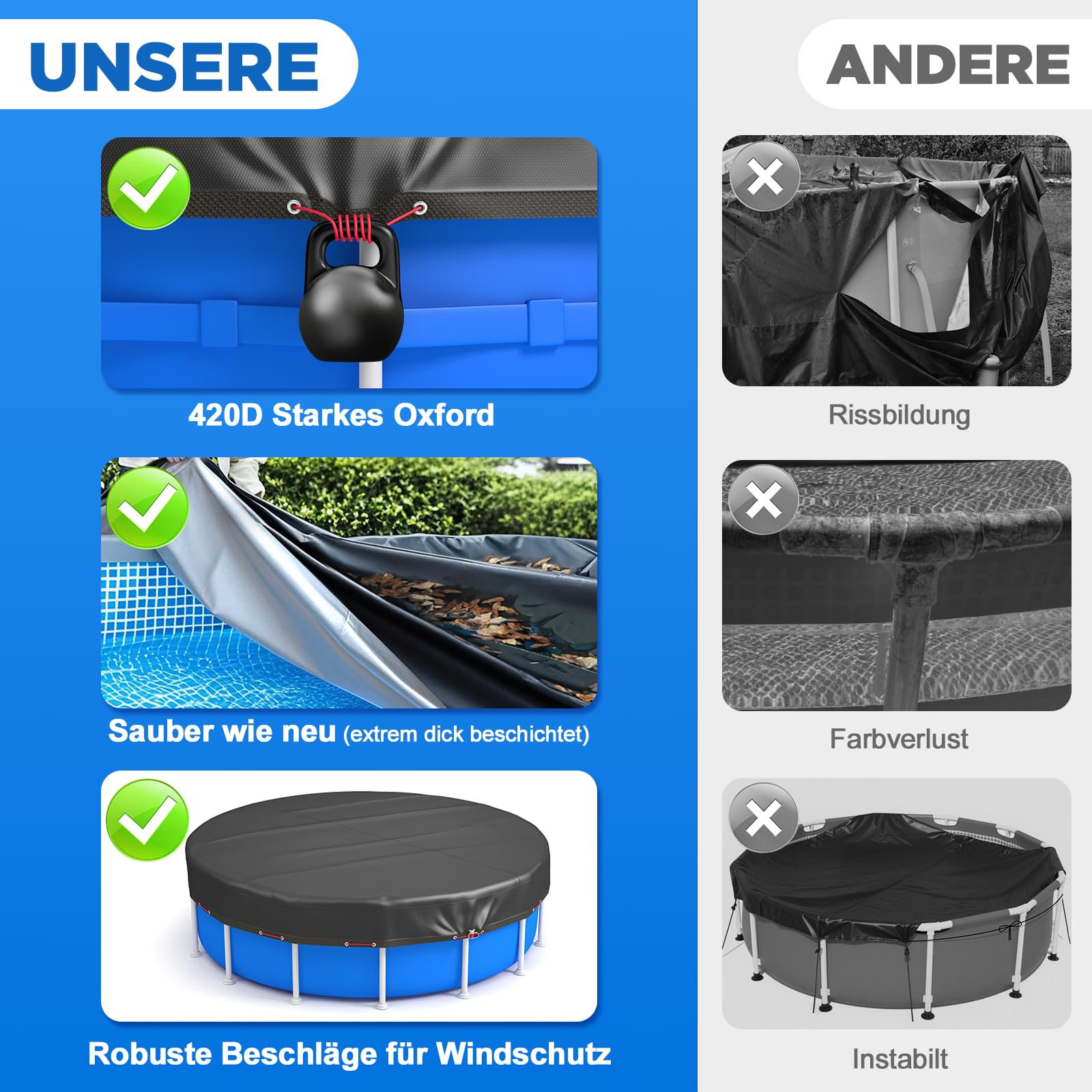 Poolabdeckung 366,Poolplane Rund,Poolfolie Robuste wetterfeste runde Abdeckung passend für runden Gartenpool, Staub- laub- und frostschützend,wärmedämmend,wasserdichte abdeckplane Pool Pool Abdeckung