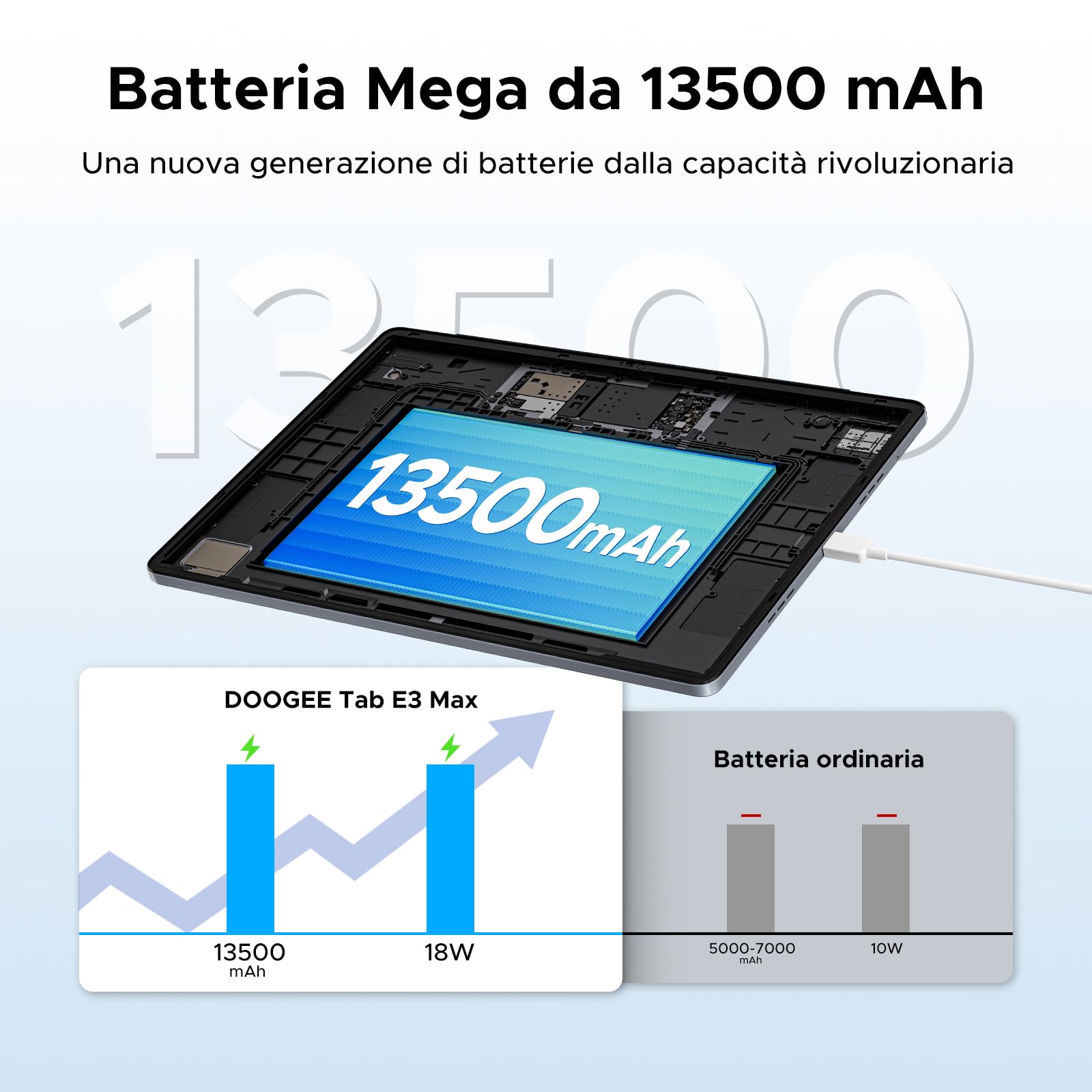 DOOGEE Tab E3 Max 2.1K Tablet 14 Pollici, 32GB+256GB(2TB TF), 13500mAh Batteria Tablet Android 15, MTK G100 Octa-Core Gaming Tablets, Dual SIM 4G LTE+5G WiFi, 16MP/BT5.2/3.5MM/GMS/4 Speakers, Grigio