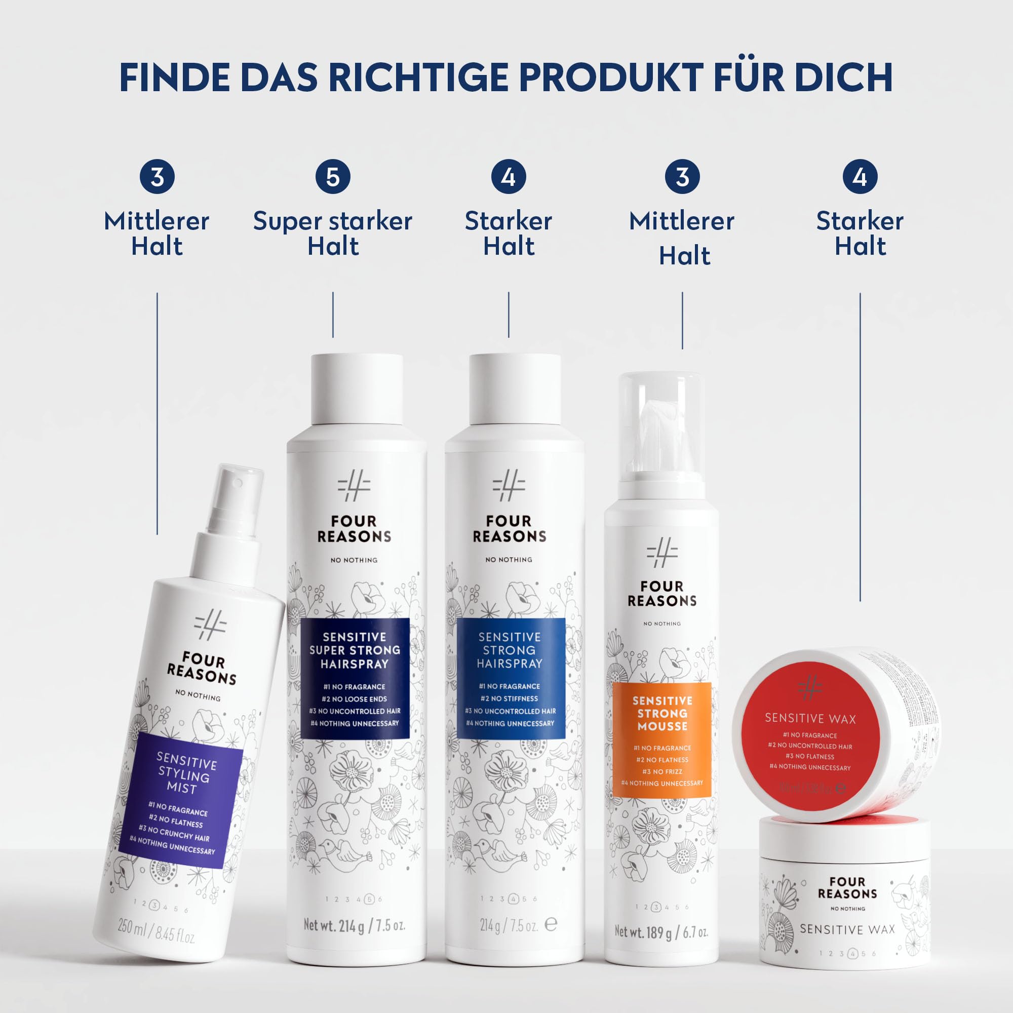 No Nothing Mousse und Super Strong Haarspray Bundle – Parfümfreies Volumen und extra starker Halt für empfindliche Kopfhaut