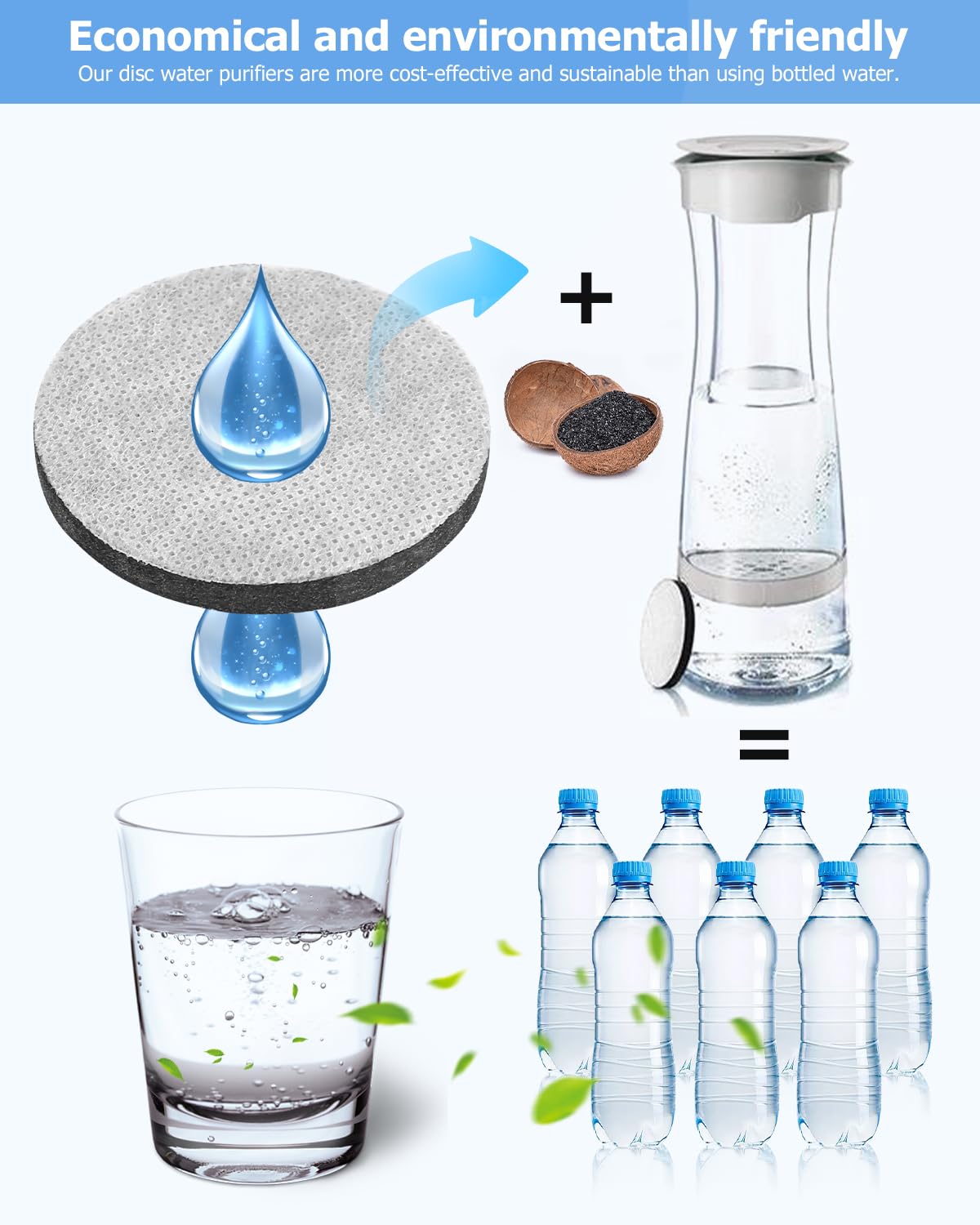 Micro Disc - Disques filtrants à eau pour bouteilles | WhichOne