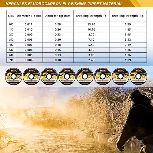 Miniatura 9 de HERCULES Tippet de pesca con mosca, paquete de 3 unidades con soporte para mosca, 55 yardas