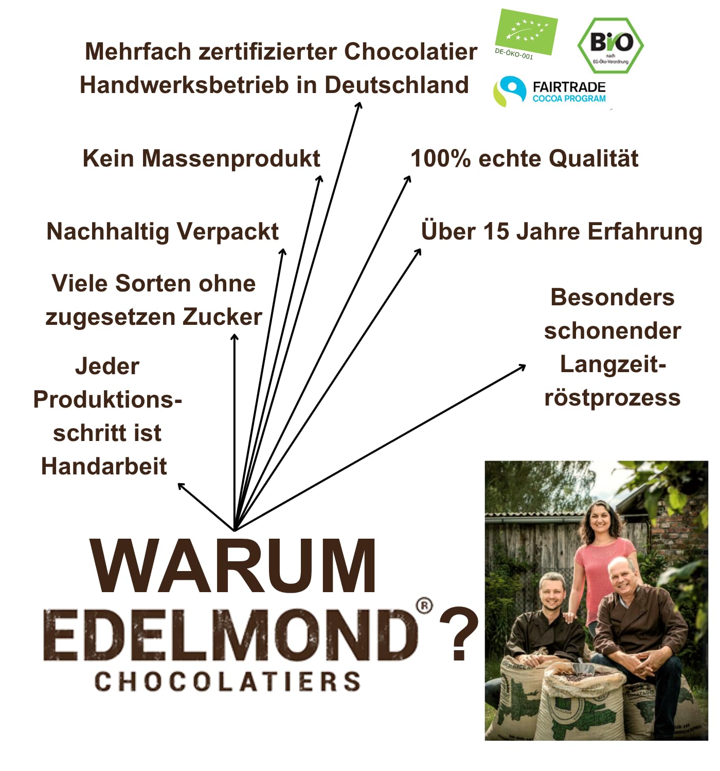 Bio 100 % geröstetes Kakaopulver – 1000 g | Extra dunkles Backkakao-Pulver aus Edelbohnen | Ohne Zucker | Cadmiumgeprüft | Vegan & Aromatisch | Premiumqualität für Trinkschokolade & Gebäck