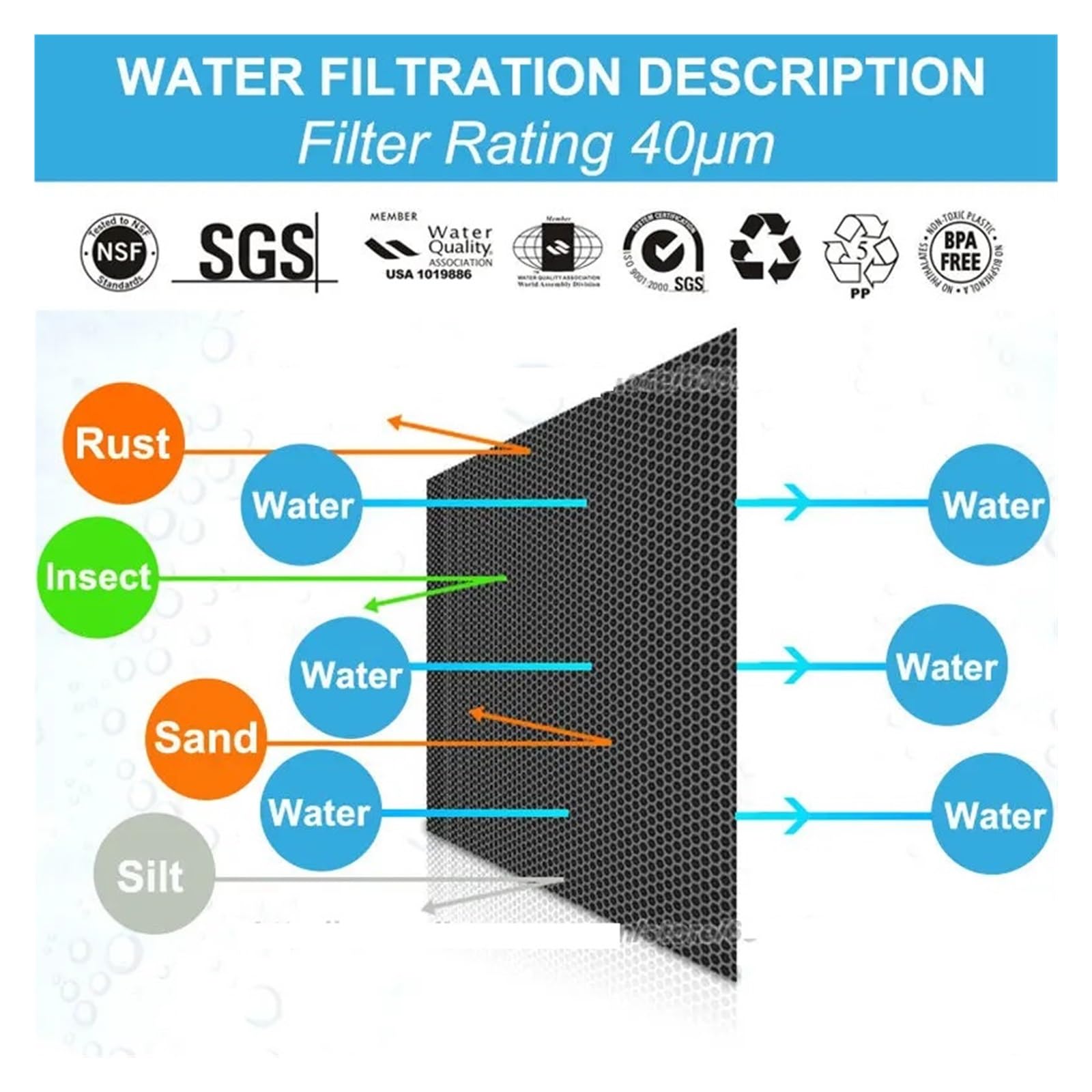 Filtro de agua presedimento giratorio reutilizable for toda la casa, 2700L/H, 40 micras, de prefiltro de agua, 3/4" FNPT + 1/2"MNPT, latón