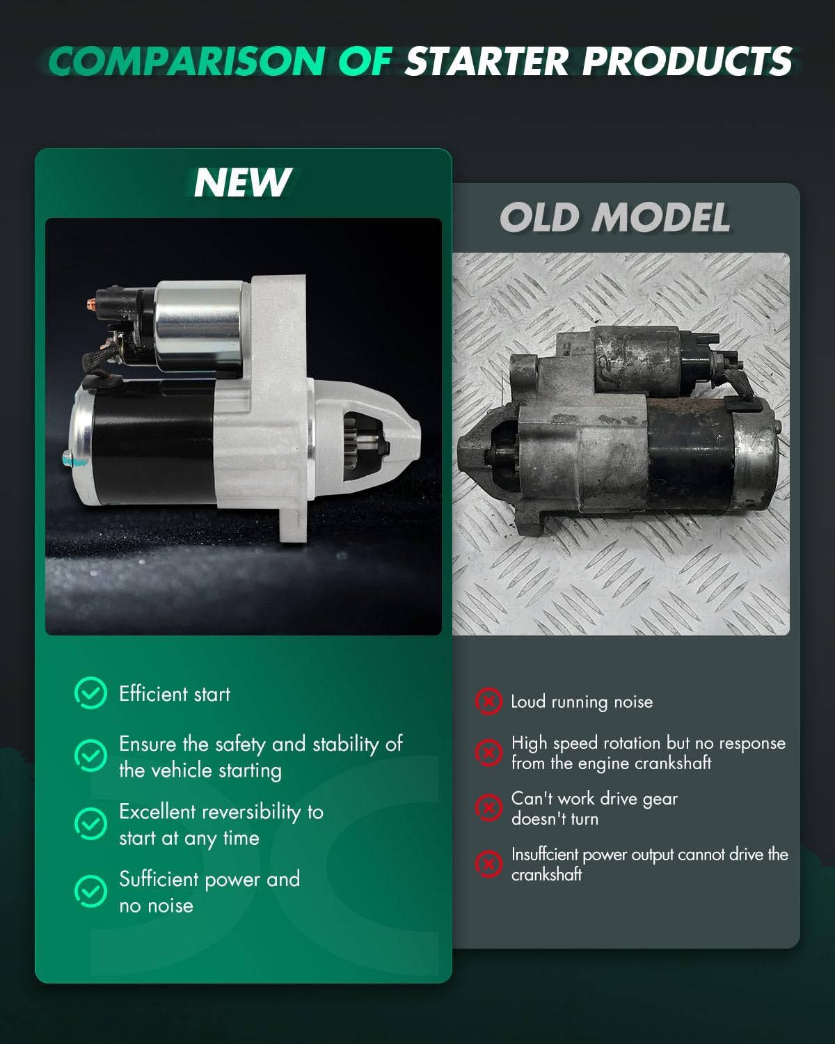 SCITOO Starter Motor fit for Chrysler for 200 2.4L 2015-2017,for Fiat for 500X 2.4L 2016-2018,for Jeep for Cherokee 2.4L 2014-2019 Replacement Starter 19145