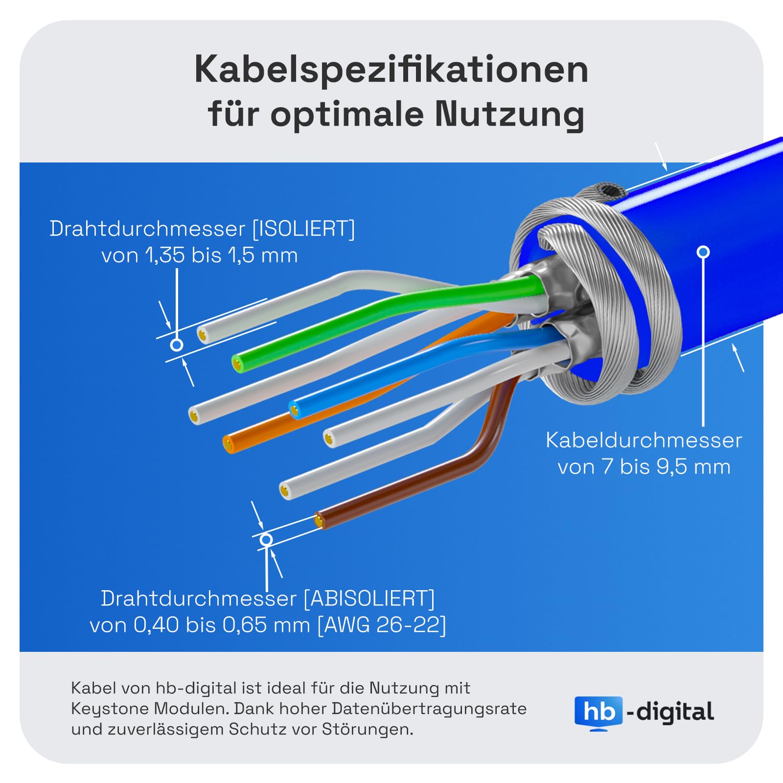 HB-DIGITAL 3-portowe gniazdo sieciowe CAT 8 z certyfikatem GHMT beznarzędziowe Keystone maks. 40 Gbit/s podtynkowe gniazdo sieciowe gniazdo RJ45 gniazdo STP ekranowane gniazdo danych RJ45 gniazdo