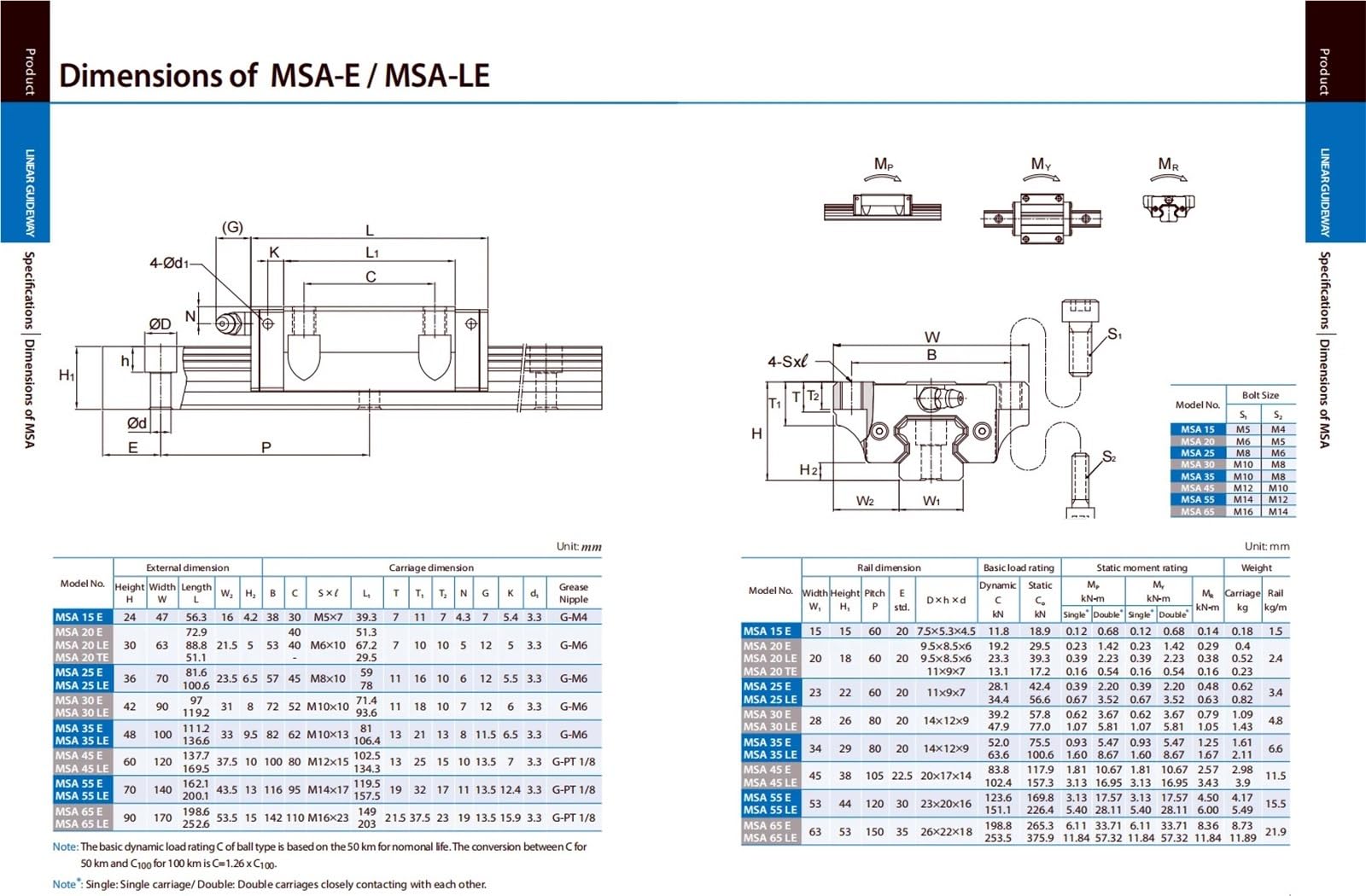 Blok MSA15E MSA20E MSA25E MSA30E MSA35E MSA45E prowadnica liniowa wózek MSA15ESSFCN MSA20E-N 1 sztuka (MSA45E)
