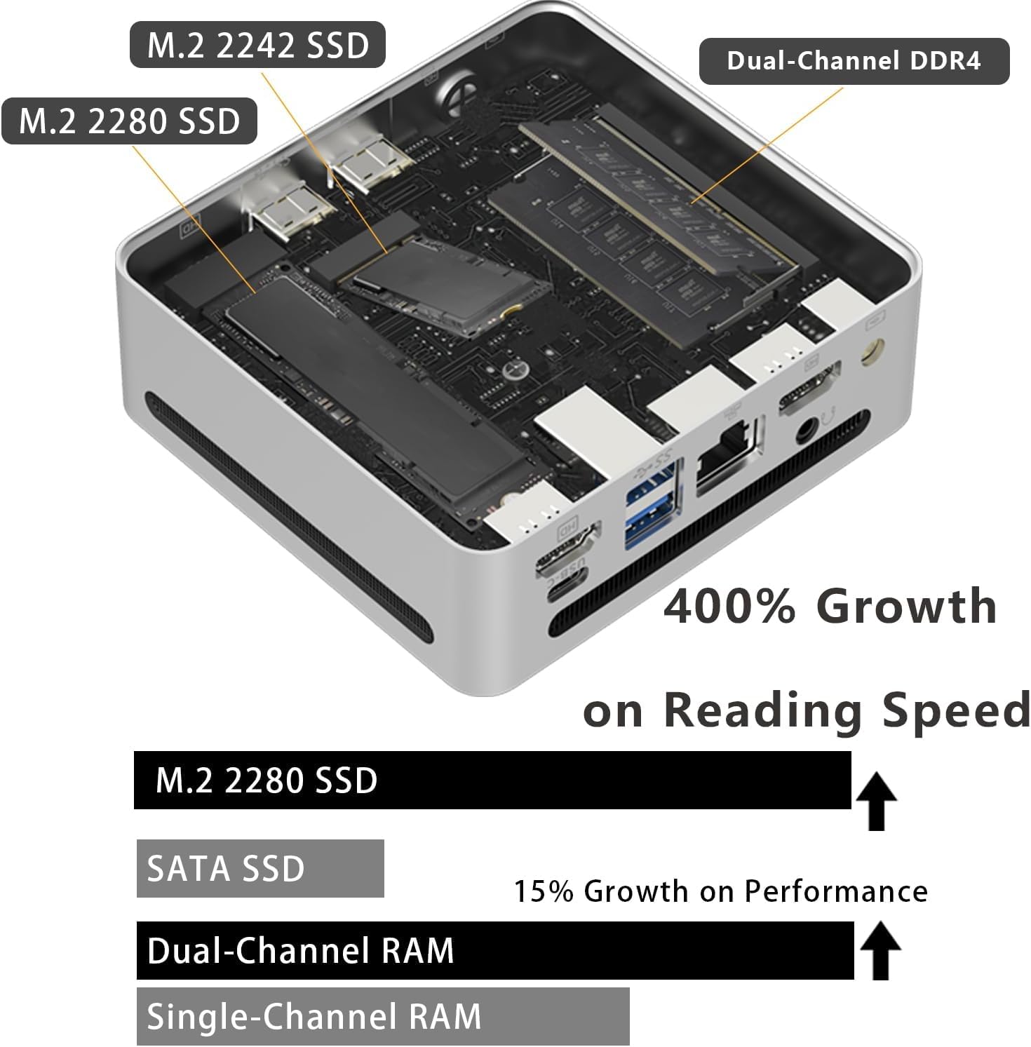 Genmachine PC Desktop Mini PC AMD Ryzen 5 5500U 8gb Ram 1tb SSD