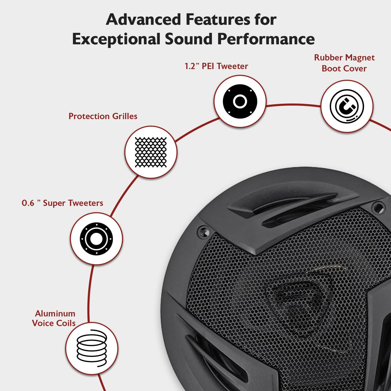 Rockville RV5.3A 5.25" 3-Way Car Speakers, 600W, 4 Ohm, Polypropylene Woofer, Butyl Rubber Surround, With Grille, CEA Compliant, Perfect for Car Audio