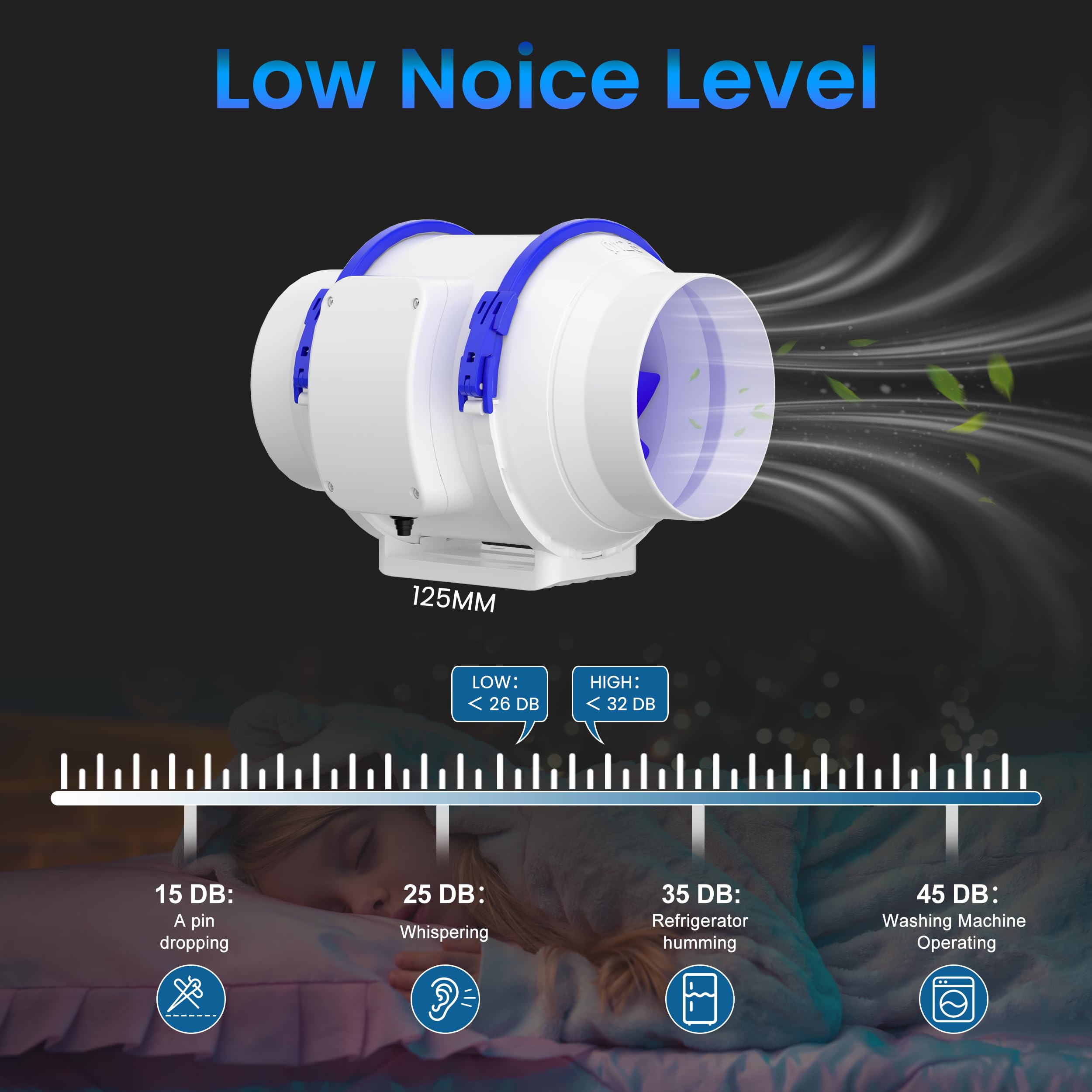 Hon&Guan Ventilateur d'Extracteur 125mm, Extracteur d'Air Silencieux, Ventilateur Conduit Intelligent avec Iec Eu Plug pour Salle de Bain, Cuisine, Grenier Garage Imprimantes 3D Plantation