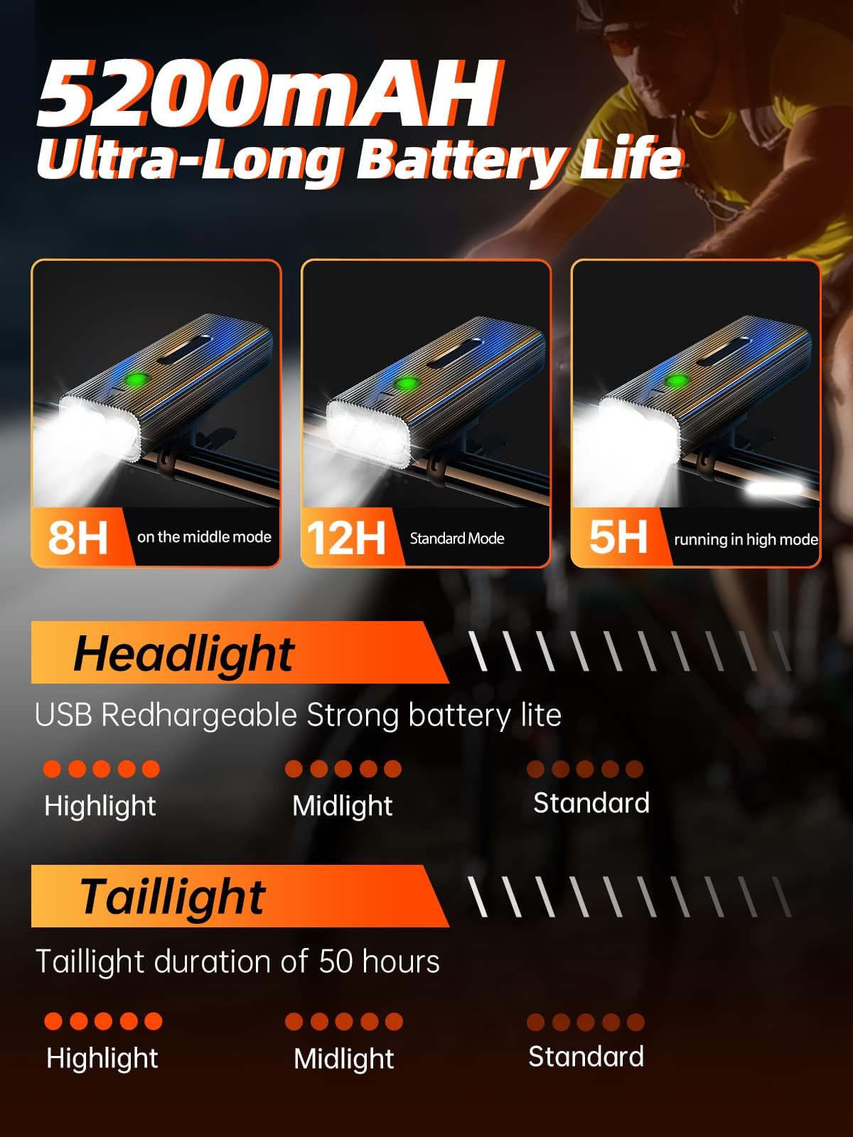 IPSXP 5000 Lumens Luci Bicicletta LED,5200mAh Batteria di Grande capacità & IPX5 Impermeabile,Oltre 14 ore di Autonomia,Anteriore e Posteriore USB Ricaricabile,Funzione Power Bank,Modalità Multiple