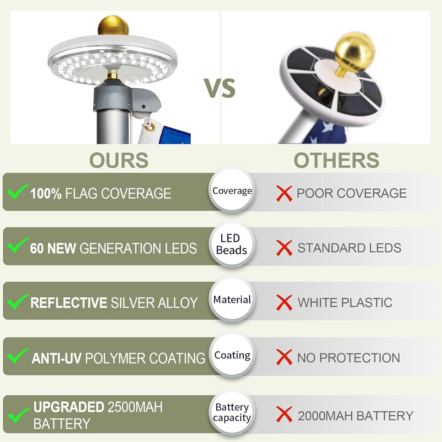 Flag Pole Light Solar Powered Outdoor, IP65 Waterproof Solar Flagpole Light Top Mount, 60 LEDs 100% Flag Coverage Fits Most 15-25 FT Outdoor Flag Poles from Dusk to Dawn (Silver)