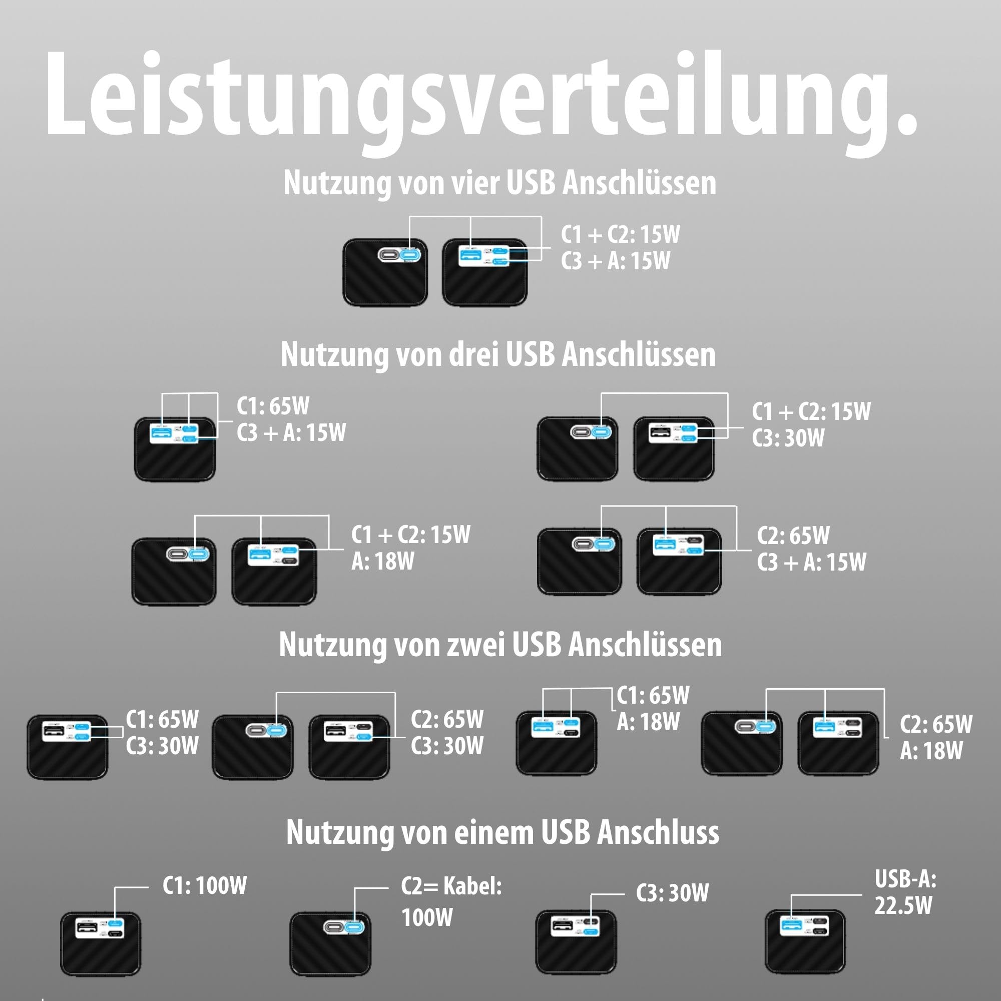 Brennenstuhl Powerbank PB20k 20.000 mAh, USB C 100 W, USB C 30 W, USB A 22,5 W