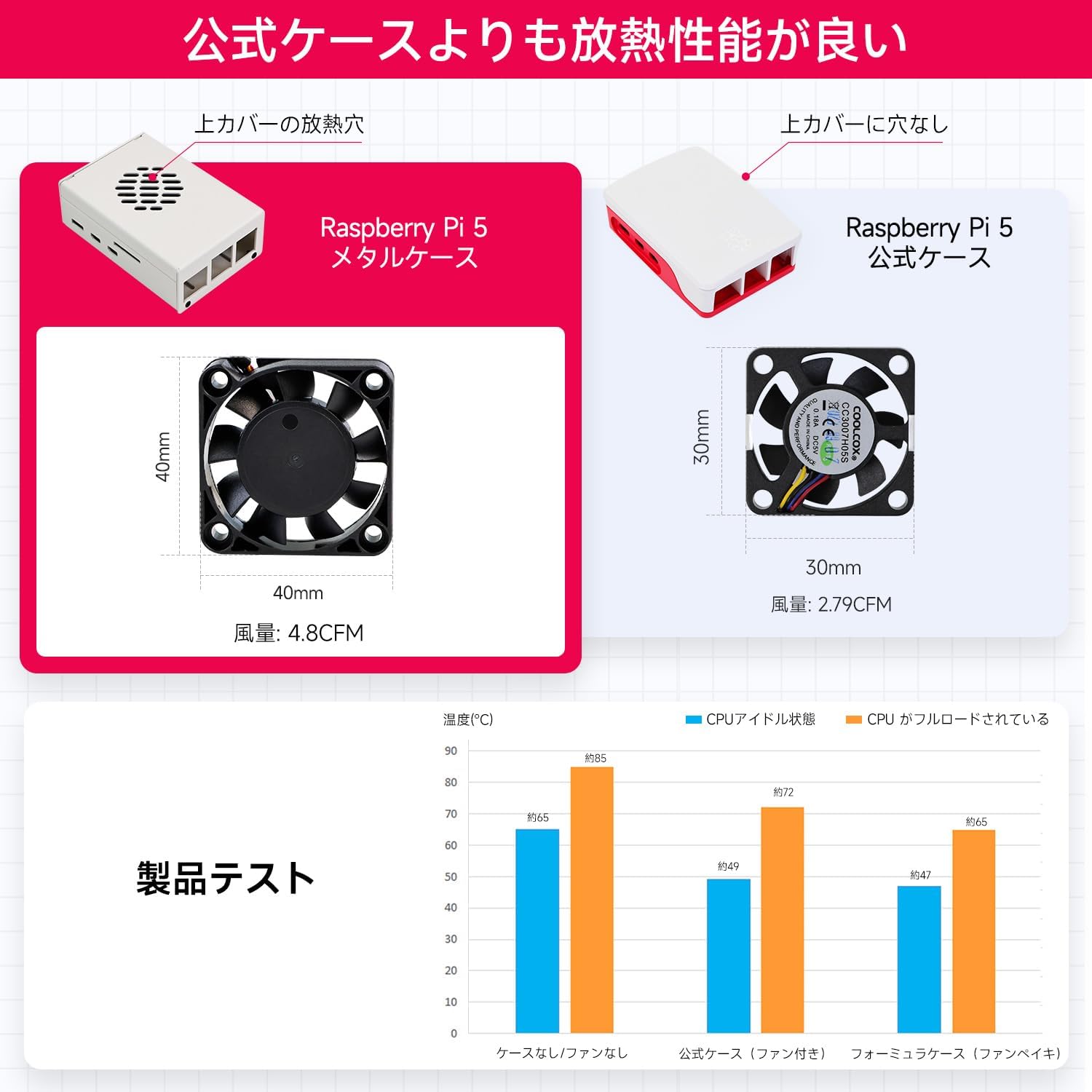 Yahboom Raspberry Pi 5 Boîtier ( avec PWM Comoros | Ubuy