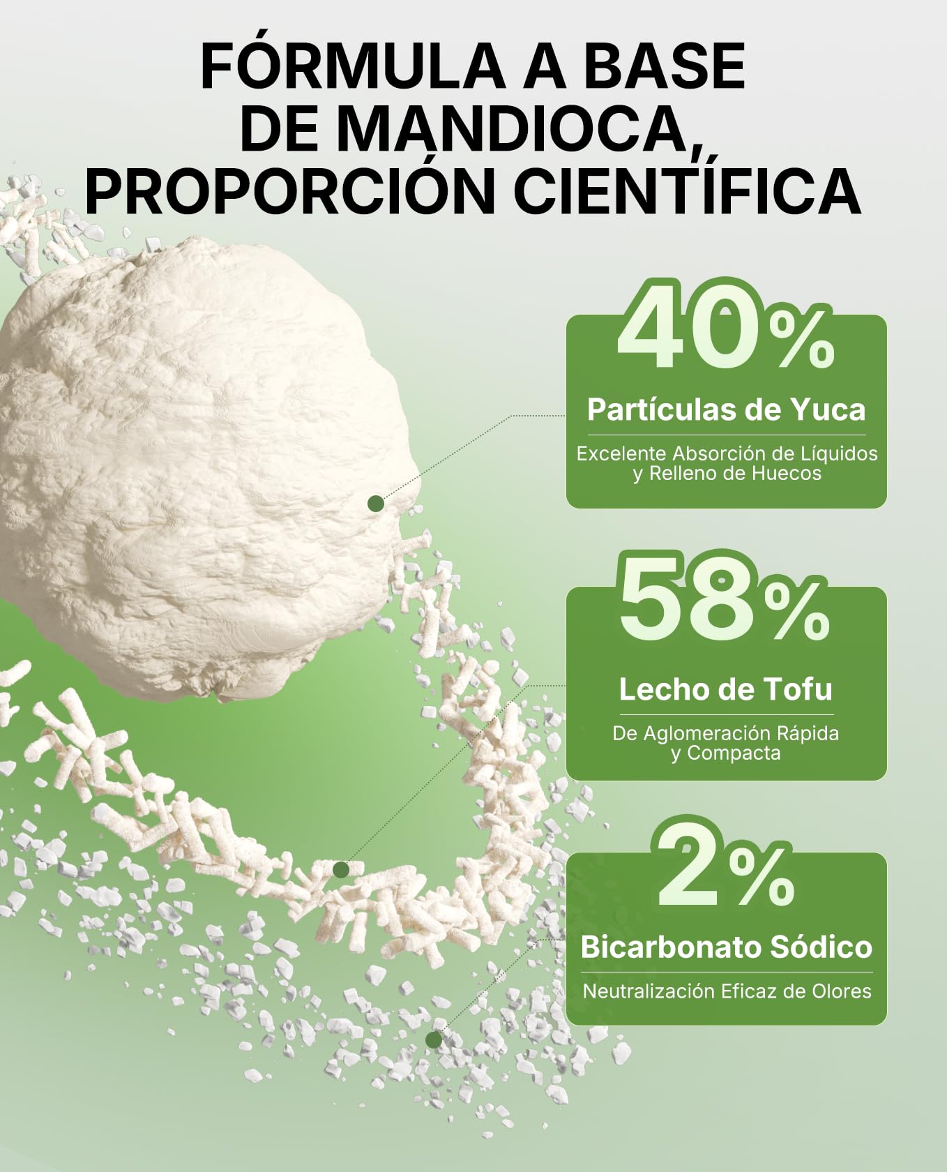 PETKIT Nueva Arena de Tofu para Gatos, 9.6kg, Arena Aglomerante para Gatos, Tapioca, 100% Natural, Superabsorbente, Control de Olores, Sin Polvo, Enjuagable, 2.4kg, 4 Bolsas