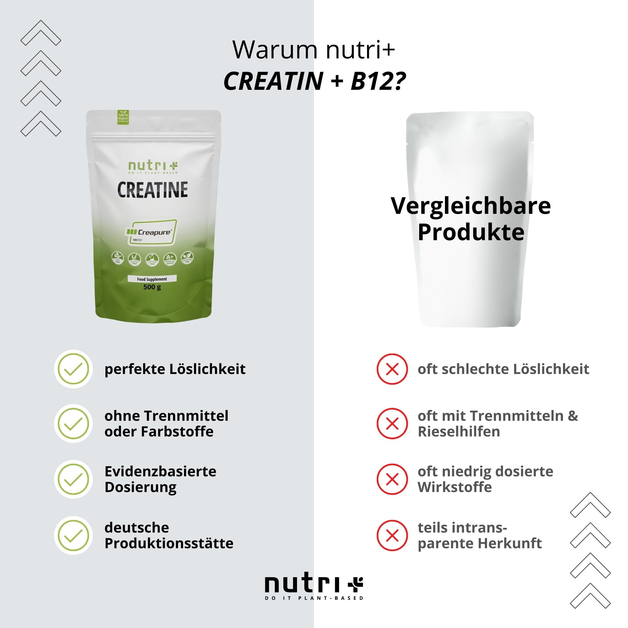 Nutri + Creapure 500g - Creatin Monohydrat Pulver - 100% rein - Ultrafeines Kreatin Neutral hochdosiert - Creatine Powder Vegan aus Deutschland