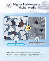 Vista 3 de POOLPURE Filtro de spa PRB25SF reemplaza a Unicel C-4405, Filbur FC-2387, PRB25SF-PAIR, Marquis 20342, R172464, APCC7062, CMP 25392-000-100