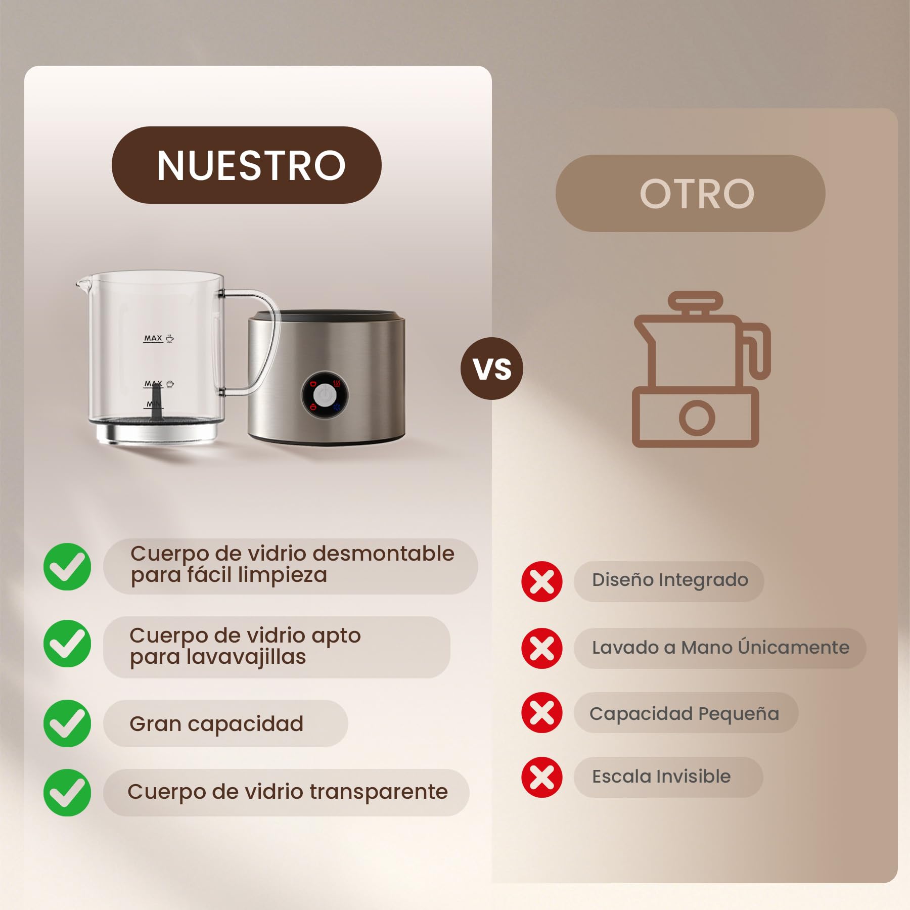 Espumador de Leche 4 en 1, Calienta leche Espumador Electrico 500ml Silenciosa, Calentador de Leche Inducción Automáticas con Desmontable Vaso de Vidrio, para Capuchino, Chocolate