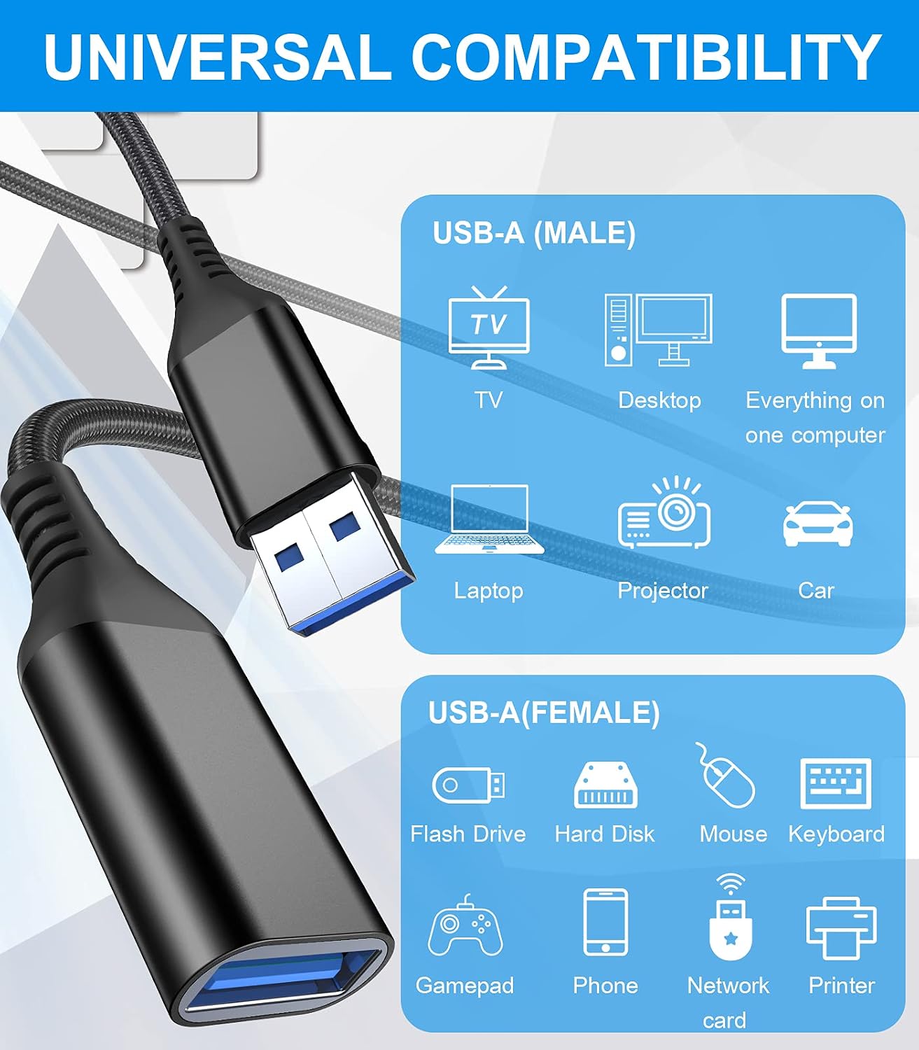 sweguard USB Extension Cable 10ft 2-Pack, USB 3.0 Extender Cable USB Type A Male to Female High Speed Nylon Braided Cord Supports Webcam Gamepad USB Keyboard Flash Drive Hard Drive Printer&More-Black
