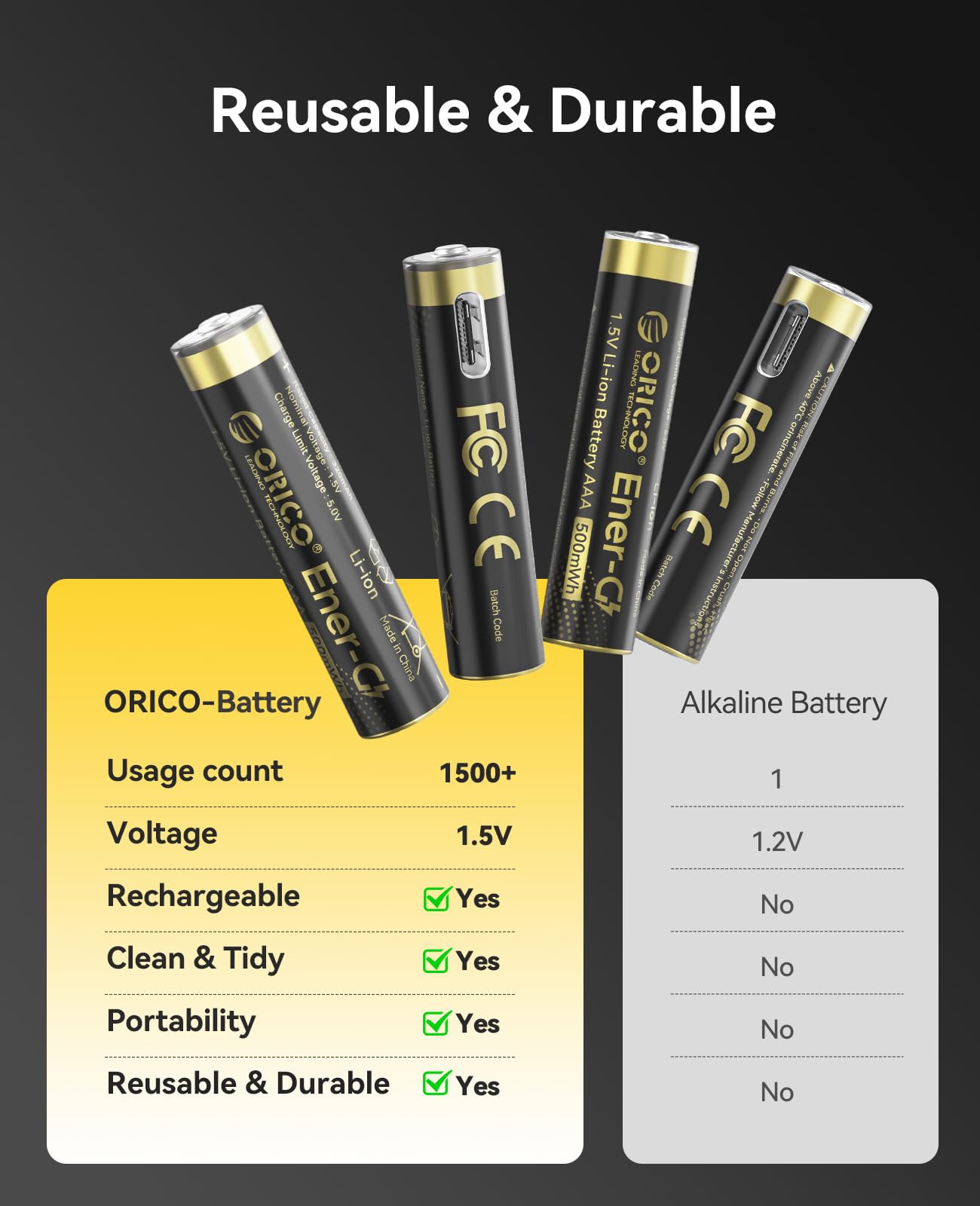 ORICO Lot de 8 Piles AAA Rechargeables Lithium 1,5V avec Chargeur, Sortie de Tension Constante, Charge Rapide 3H, 1500 Cycles, pour Caméra Blink, Manette Xbox, Jouets et Serrures Connectées - EV8P | Chargeur à 8 compartiments, idéal pour télécommande, sou