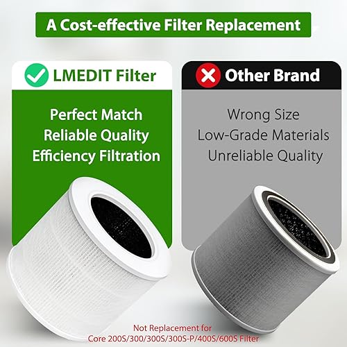Miniatura 3 de Core Mini filtro de repuesto compatible con LEVOIT Core Mini purificador de aire, Core Mini-P. Filtro 3 en 1 H13 Core Mini-RF True HEPA para filtro