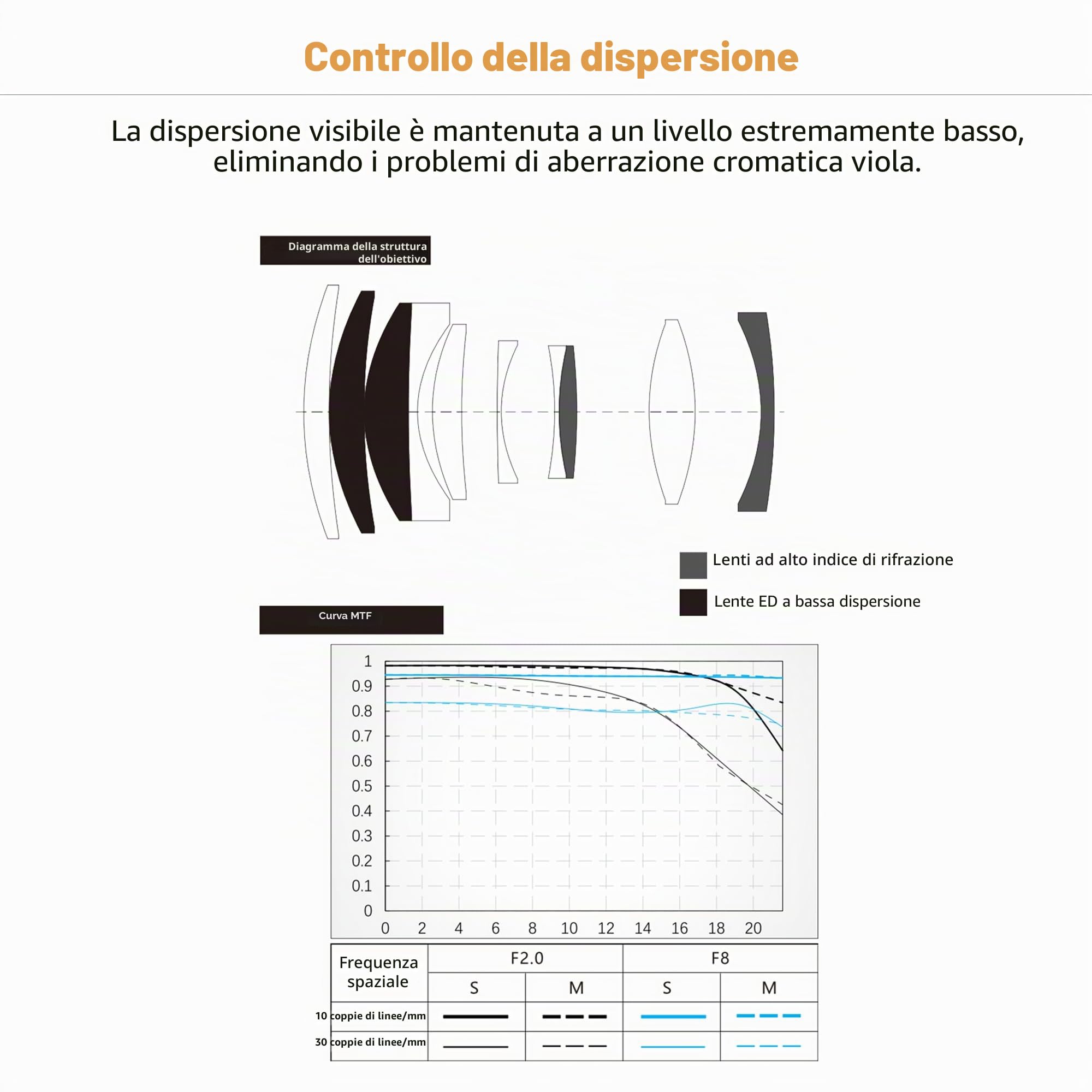 Viltrox AF 85mm F2.0 EVO Obiettivo per Fotocamera per Sony FE Full Frame con Auto Focus, Leggero, per Ritratti