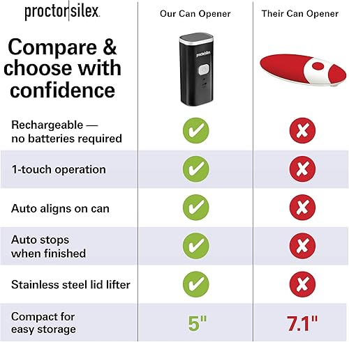 Miniatura 7 de Proctor Silex Abrelatas eléctrico automático, funcionamiento inalámbrico manos libres y recargable por USB, autoalineado, corta bordes de tapa de