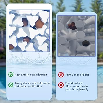 106A Pool Filter Replacement for CX880XRE, 106 sq.ft,4 Pack | Ultral-A1, Unicel C-7488, Filbur FC-1226, FC-6430, Swim Clear C4020, C4025, C4030, L x OD:25 1/2x 7