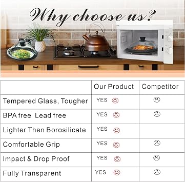 Premium Tempered Glass Microwave Cover 11.6inch/296mm (inner Dia.10.5inch/265mm),Tempered Glass Microwave splatter guard with water injection through, keep food juicy, BPA free 100% food safe