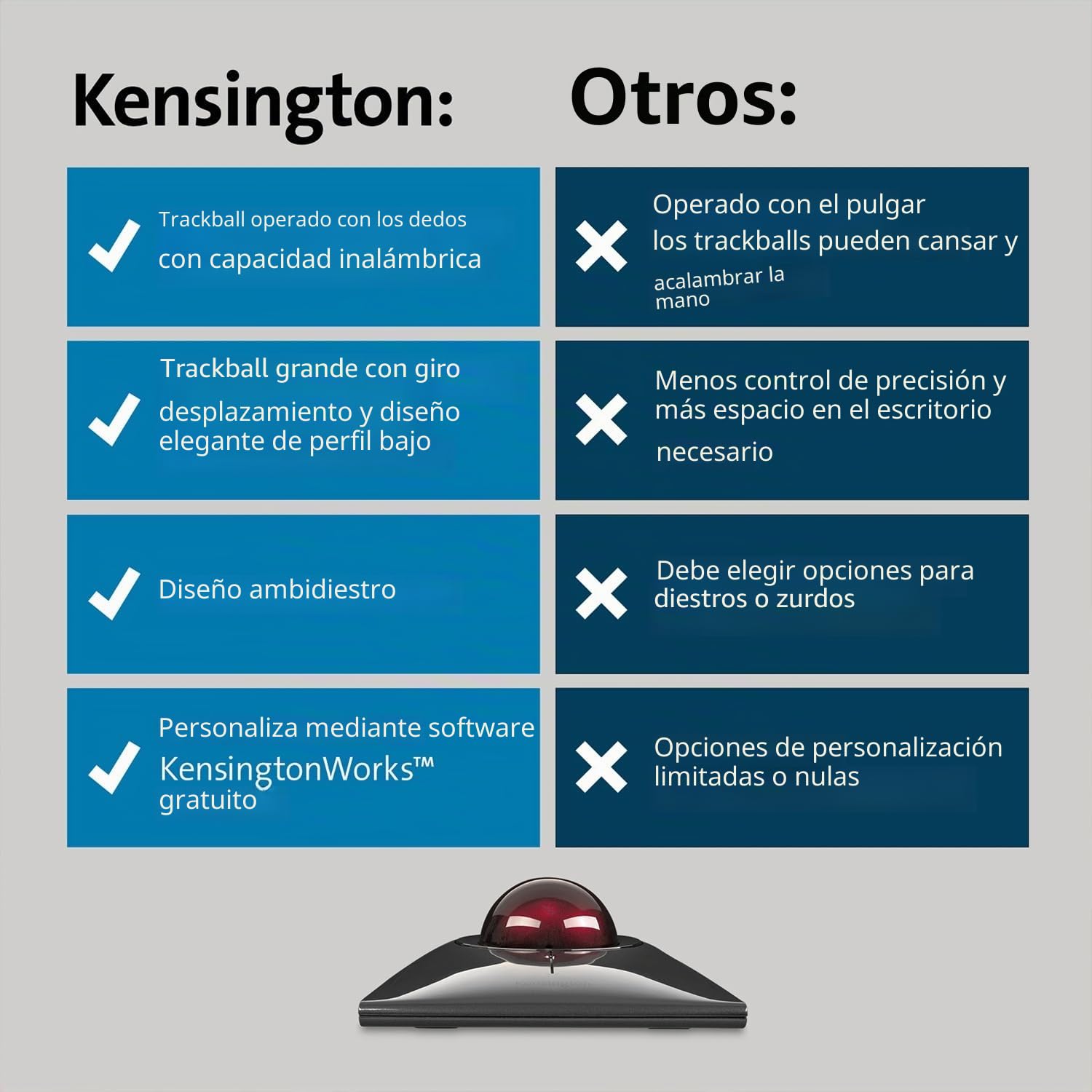 Kensington K72080WW - Trackball SlimBlade Pro, Ratón Ergonómico Inalámbrico con Bluetooth/Cable/Dongle, Recargable por USB con Duración de 4 Meses, Windows y macOS, Ambidiestros, Seguimiento Óptico | Batería recargable, Bluetooth y opciones de conexión de