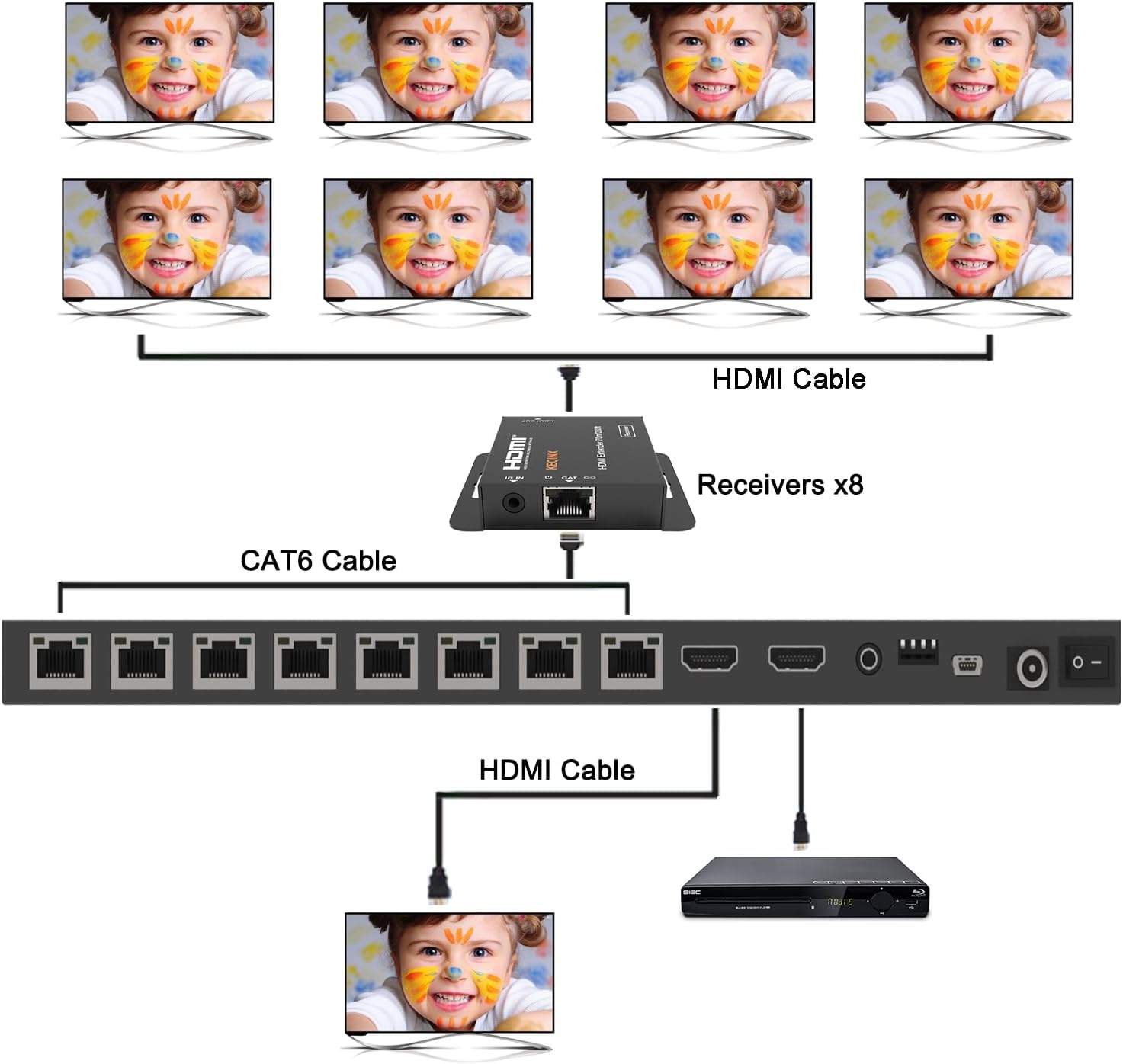 4K 1x8 HDMI Extender Splitter 70m/230ft HDMI Over Ethernet Splitter POC Satellite TV Splitters