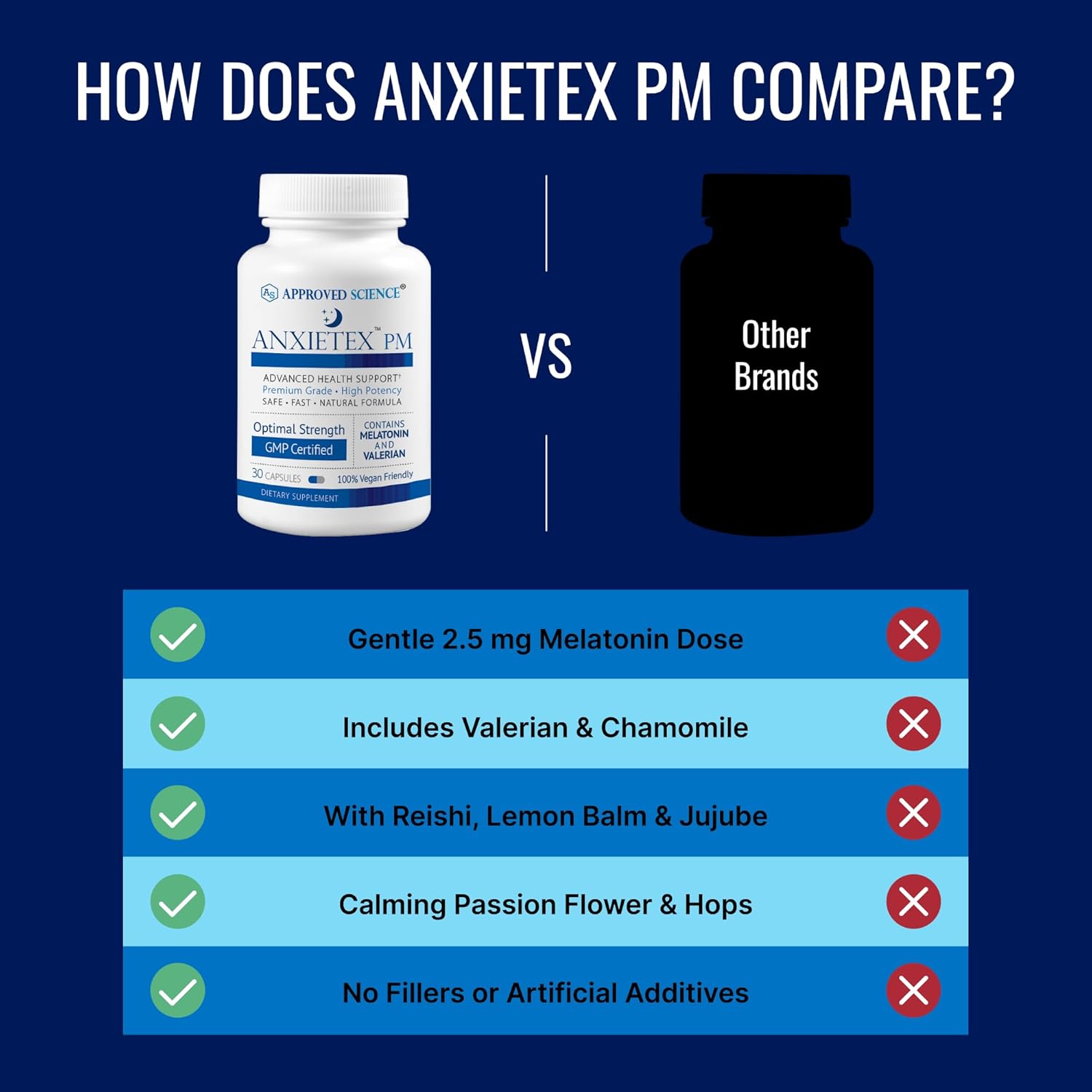 Approved Science Anxietex Night - Ease Worry and Discontent, Sleep Well - Valerian, Passion Flower, Chamomile - 30 Capsules - Vegan Supplement - Made in The USA