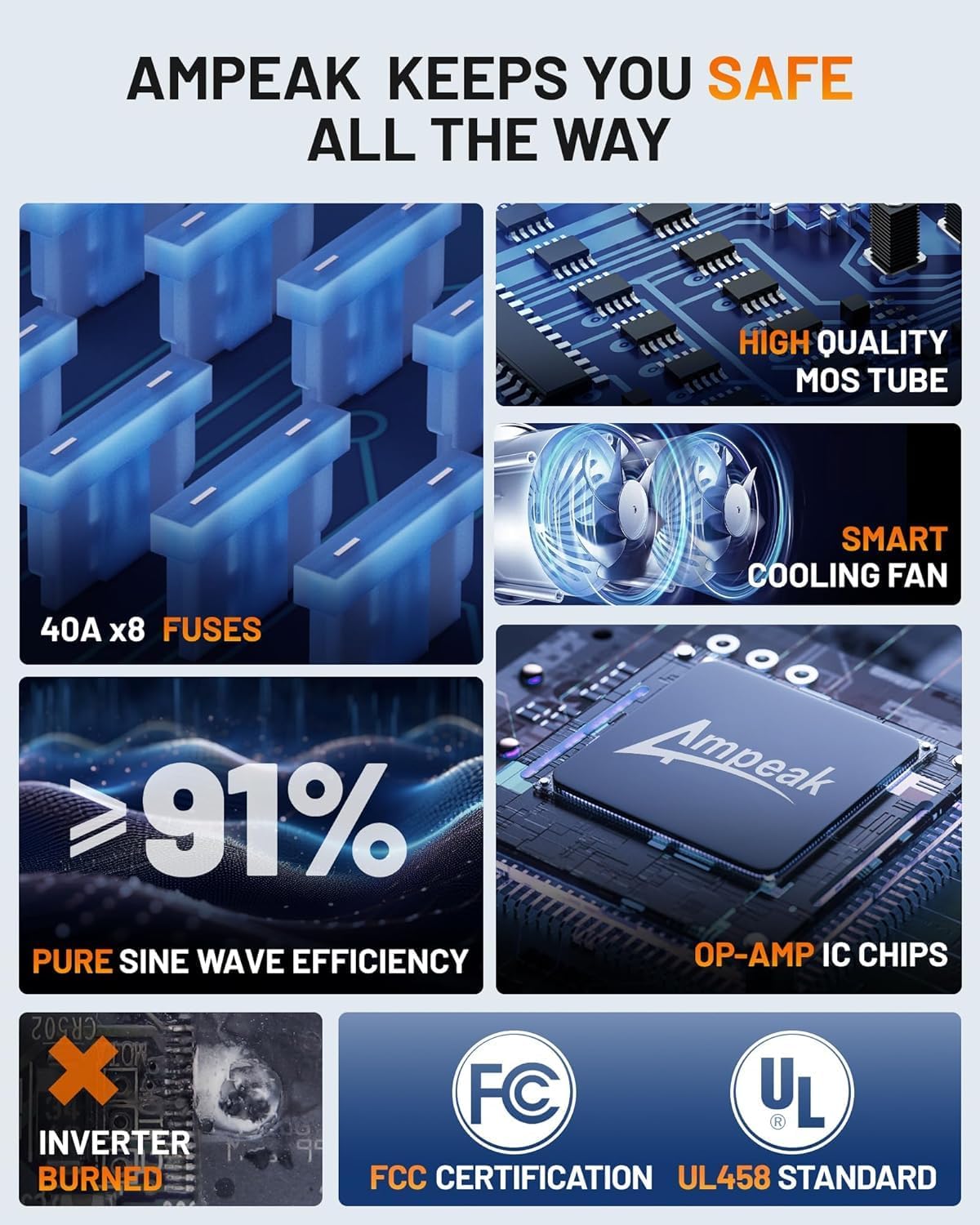 Ampeak Inverter Safety Features