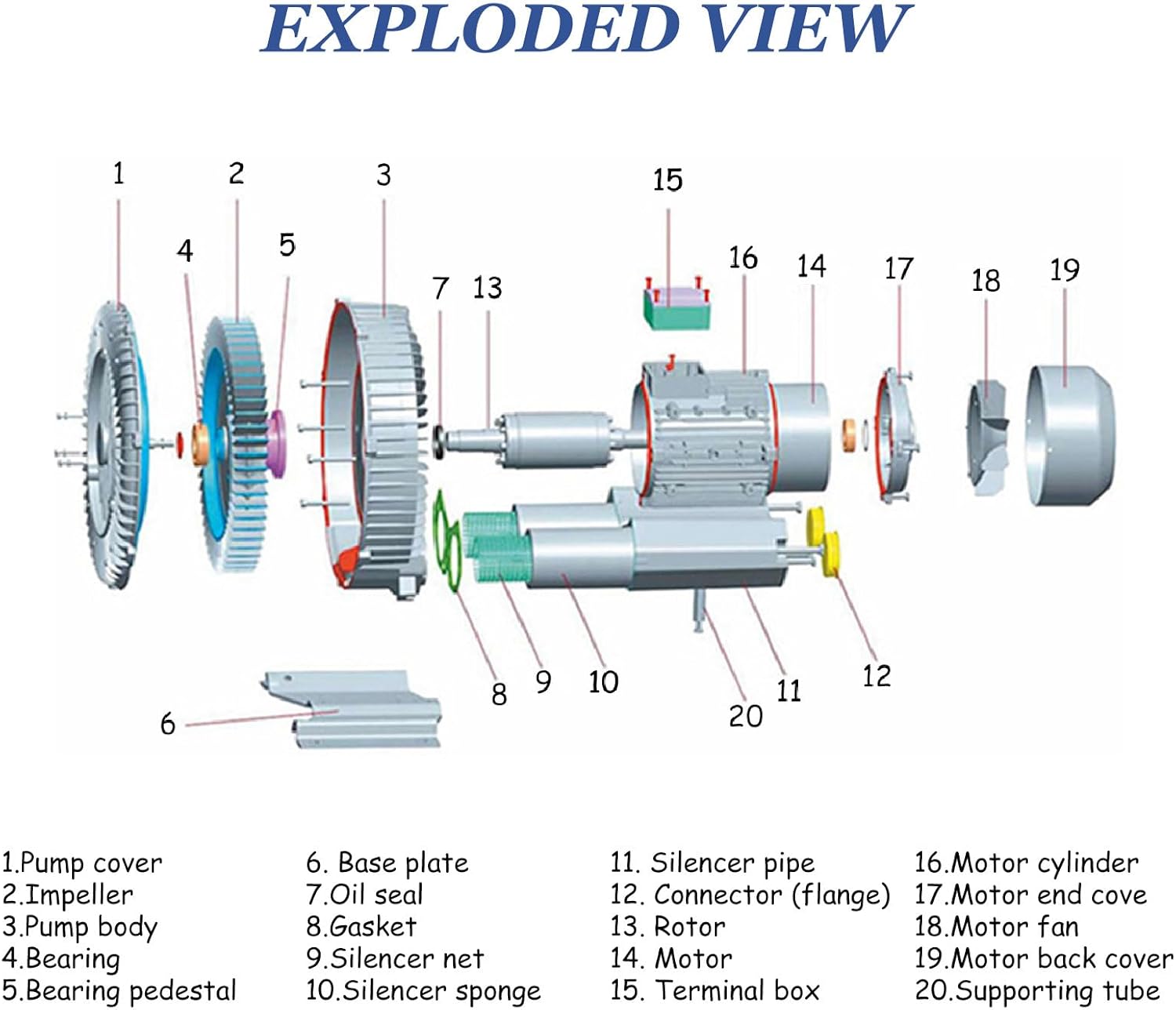 Industrial Regenerative Blower 370W 550W 750W 1.1KW 1.5KW - High Efficiency Centrifugal Blower for Fish Tanks, Air Blowing & Suction, Industrial Vacuum Pump
