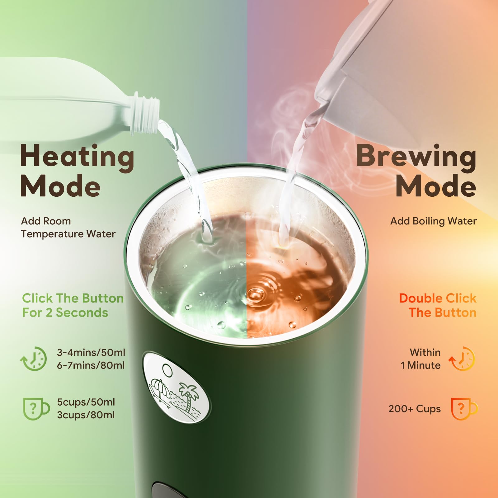 Machine à expresso portable 3 en 1 à 19 bars avec chauffage automatique, compatible avec les capsules NS et DG ainsi que le café moulu pour le camping, la randonnée, les voyages et la maison