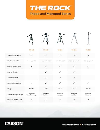 Miniatura 9 de Carson The Rock Series 65.1'' Trípode Panhead fluido de 3 vías (TR-400)