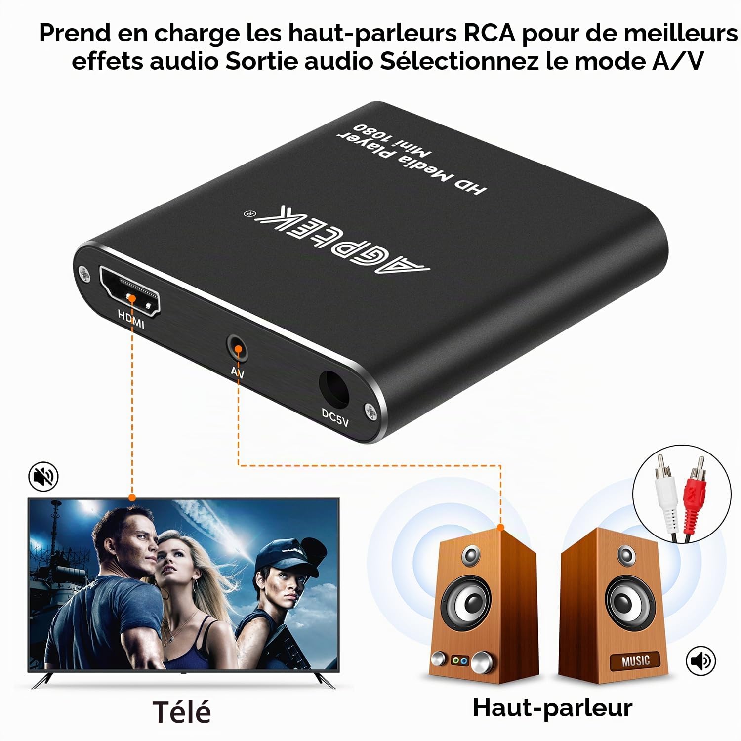 Lecteur Multimédia, HDMI Lecteur Multimédia pour TV Mini HD Media Player 1080P pour -MKV/RM- HDD Clés USB et Cartes SD avec Télécommande (Noir)
