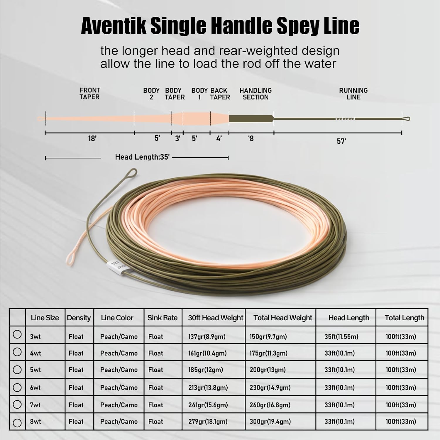 Aventik Trout Trout Boost Single Hand Spey Floating Fly Fishing Line Freshwater Fishing Smooth Accurate Casting Easy Roll Casting 100FT with Welded Loops