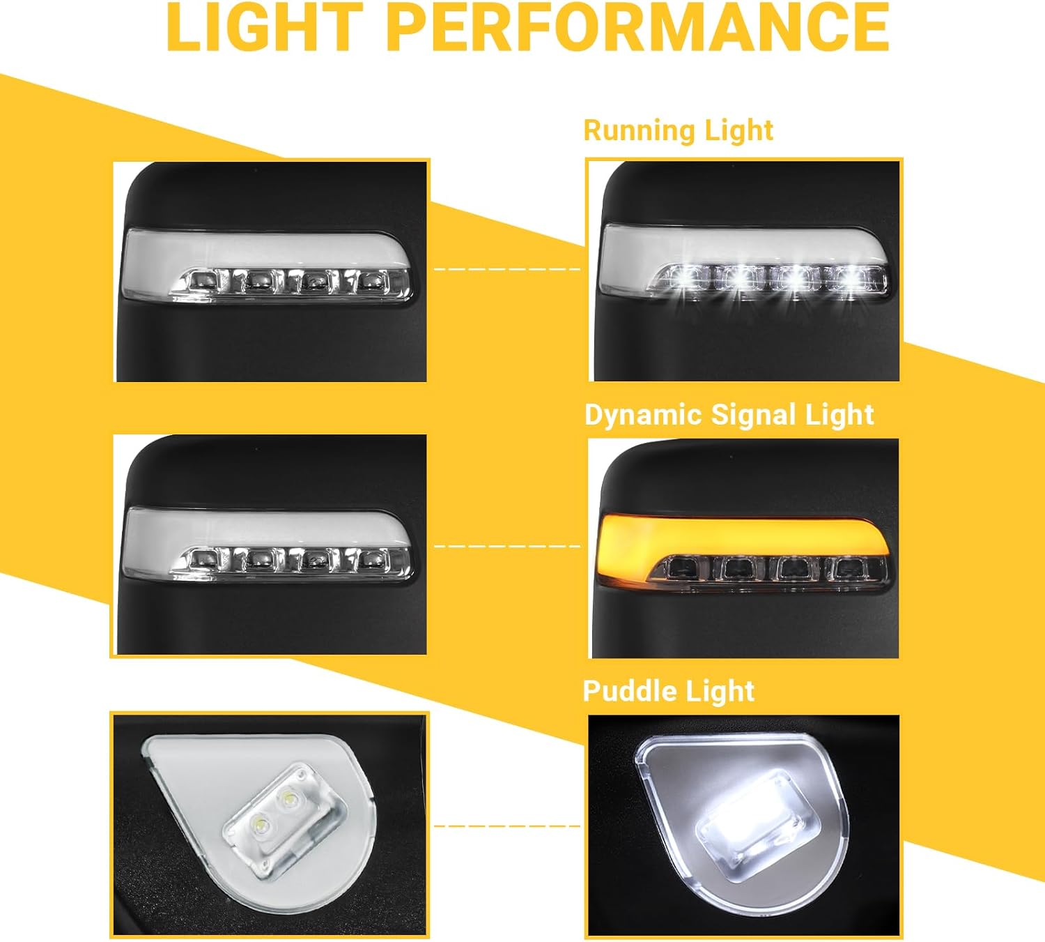 Sanooer Towing Mirrors for 2009-2018 Dodge Ram 1500, 2010-2018 Ram 2500 3500, 2019-2024 Dodge 1500 Classic Temp Sensor Power Adjustable Glass Heated Function Turn Signal Running Light, Black