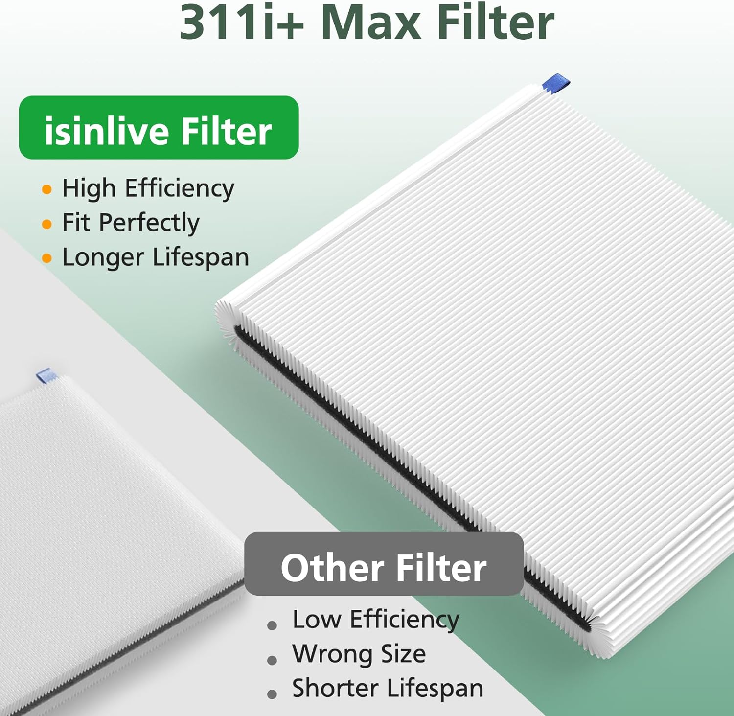2 Pack 311i+ Max Replacement Filter Compatible with Blueair Blue Pure 311i+ Max Air Purifiers, HEPA and Activated Carbon Air Filter for Blue Pure 311i+ Max, Compare to part #F3MAX+ - Image 5