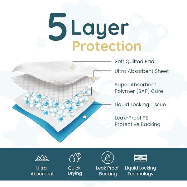 Reli. Reli. Disposable Changing Pads for Baby (220 Pack) | Disposable Diaper Changing Pads, 13" x 18" | Super Absorbent, Leak-Proof Liners | Waterproof, Quick Dry Underpads (Blue/White) in use