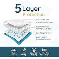 Vista 3 de Reli. Cambiadores desechables para bebé (paquete de 55) Cambiadores de pañales desechables, 13 x 18 pulgadas Forros superabsorbentes, a prueba